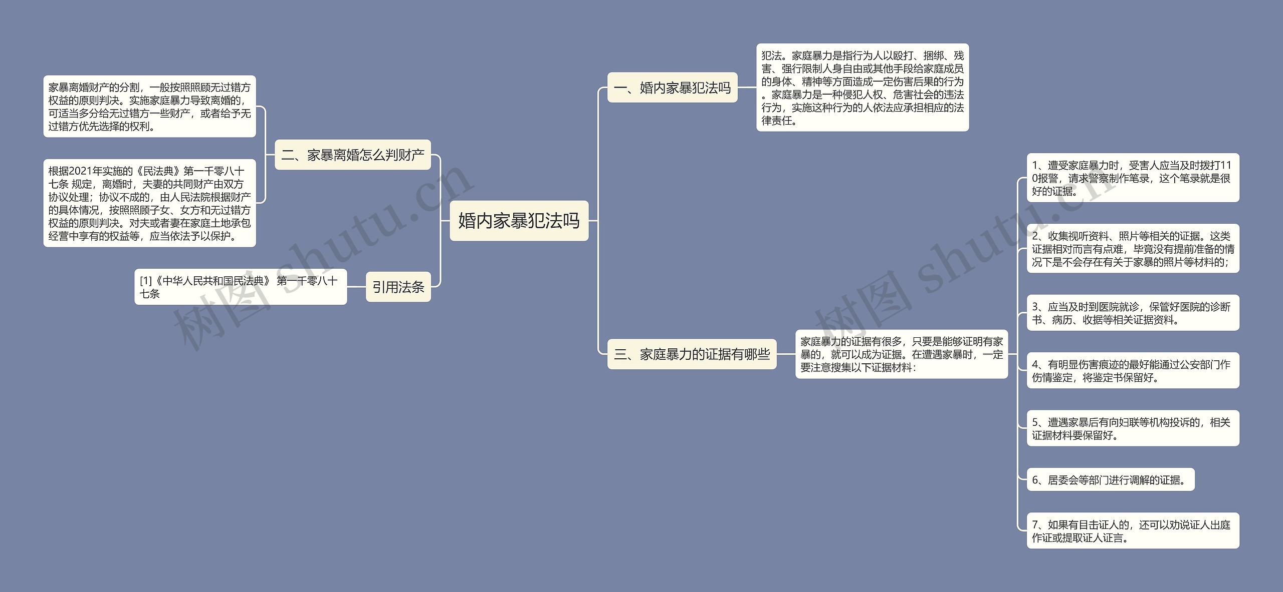 婚内家暴犯法吗思维导图