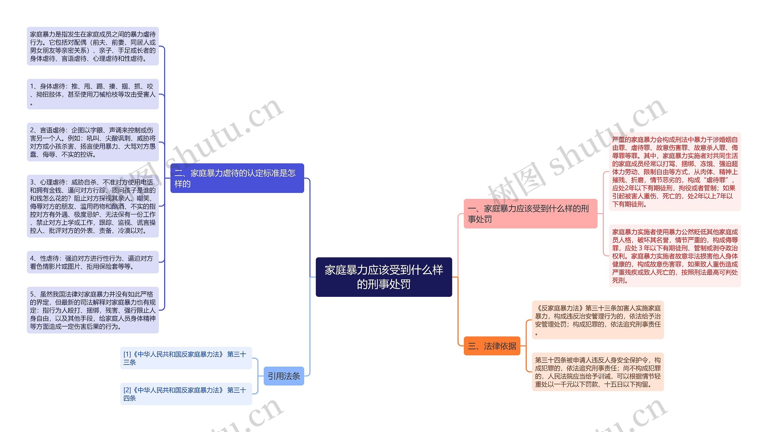 家庭暴力应该受到什么样的刑事处罚