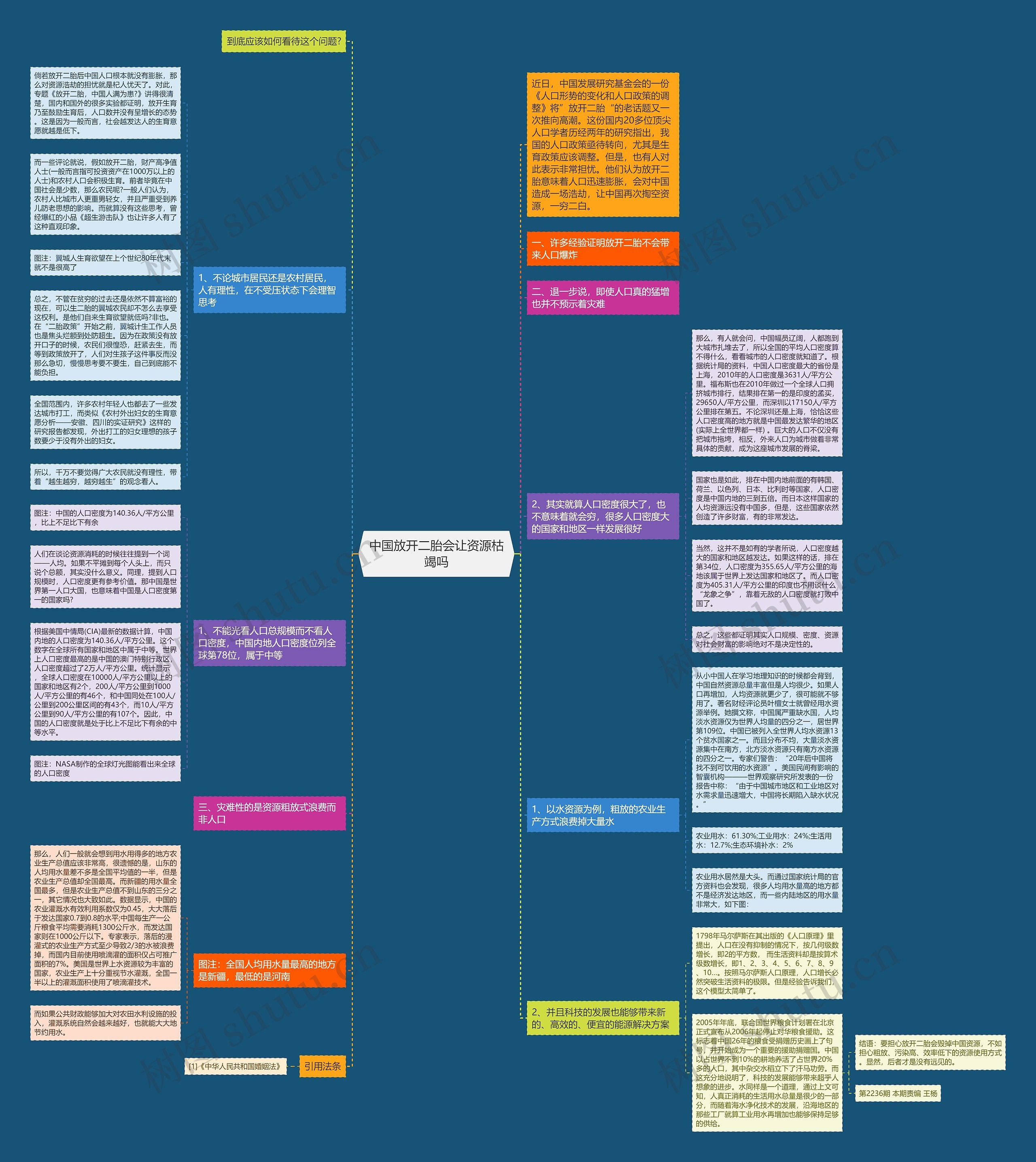 中国放开二胎会让资源枯竭吗思维导图