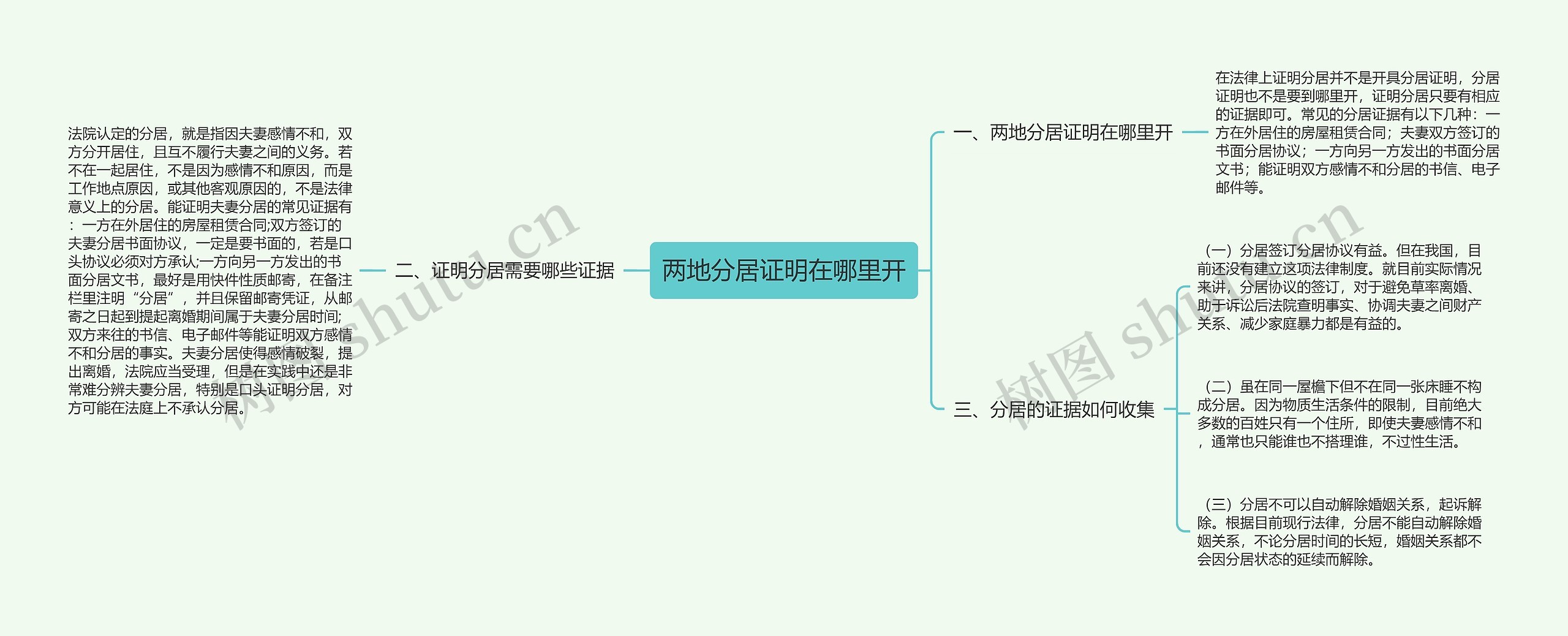 两地分居证明在哪里开思维导图