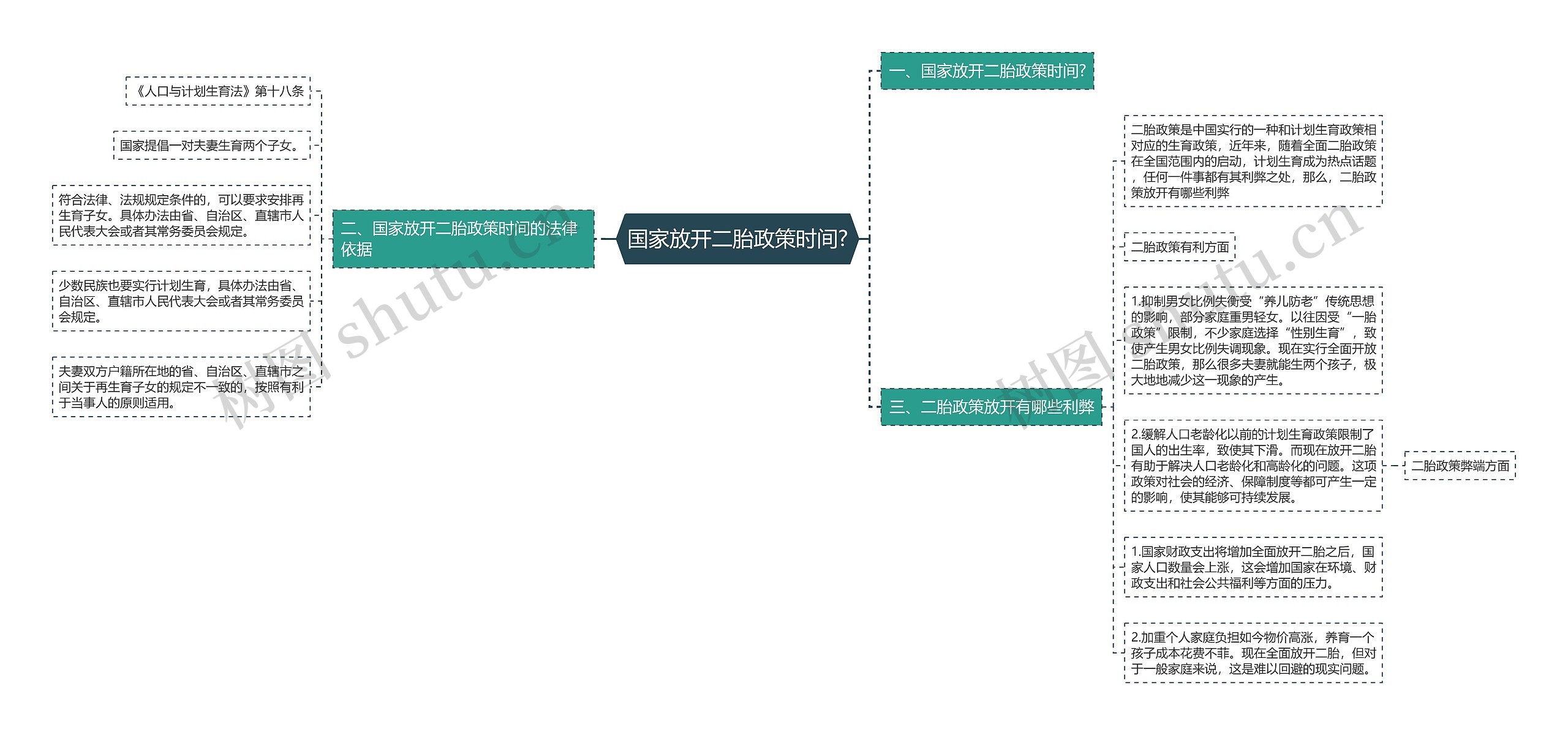 国家放开二胎政策时间?