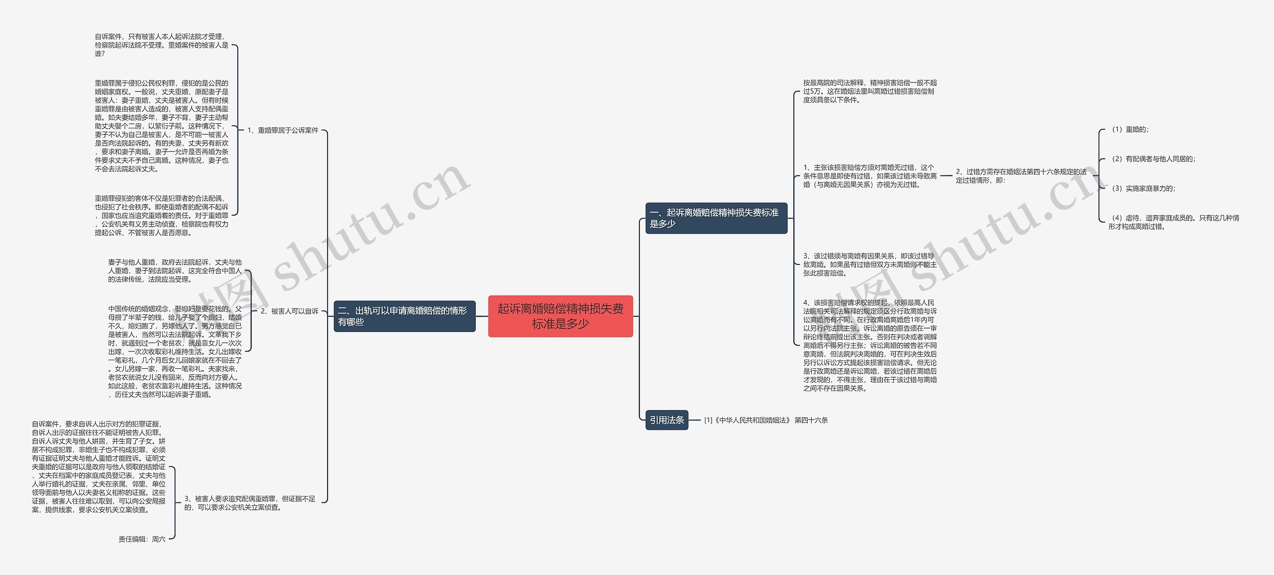 起诉离婚赔偿精神损失费标准是多少 起诉离婚赔偿精神损失费标准是多少