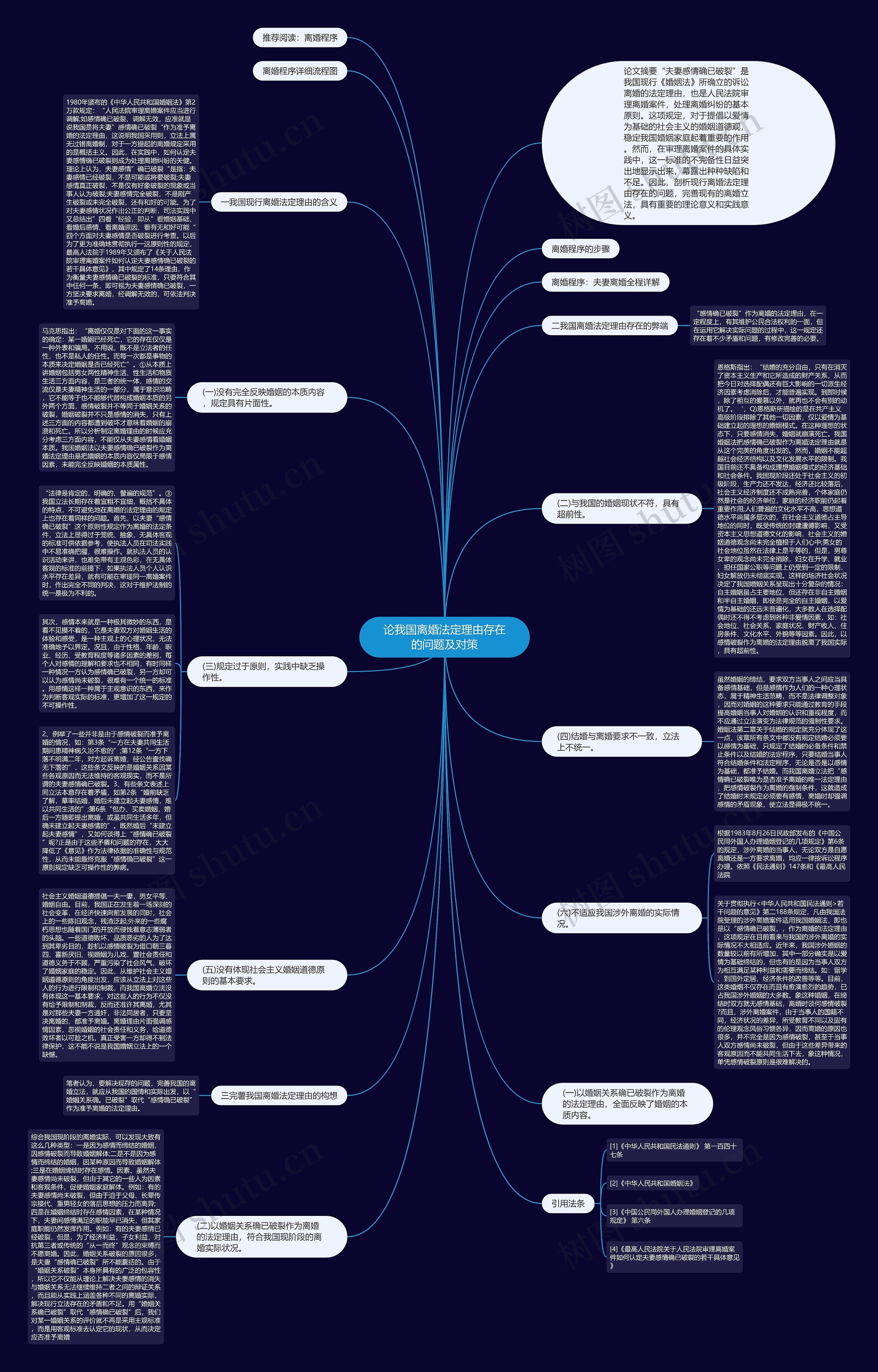 论我国离婚法定理由存在的问题及对策思维导图