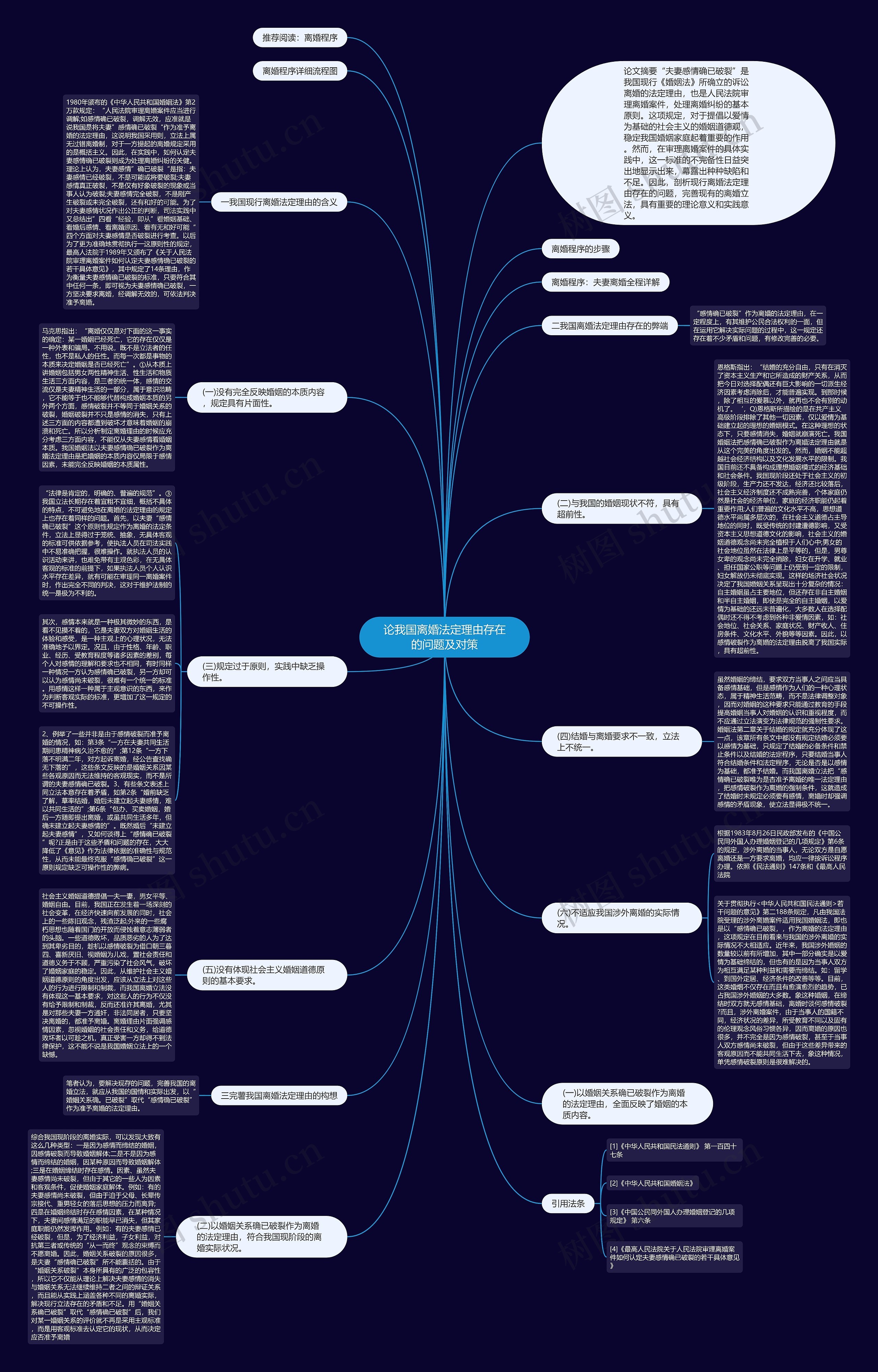 论我国离婚法定理由存在的问题及对策思维导图高清图 论我国离婚法定理由存在的问题及对策思维导图