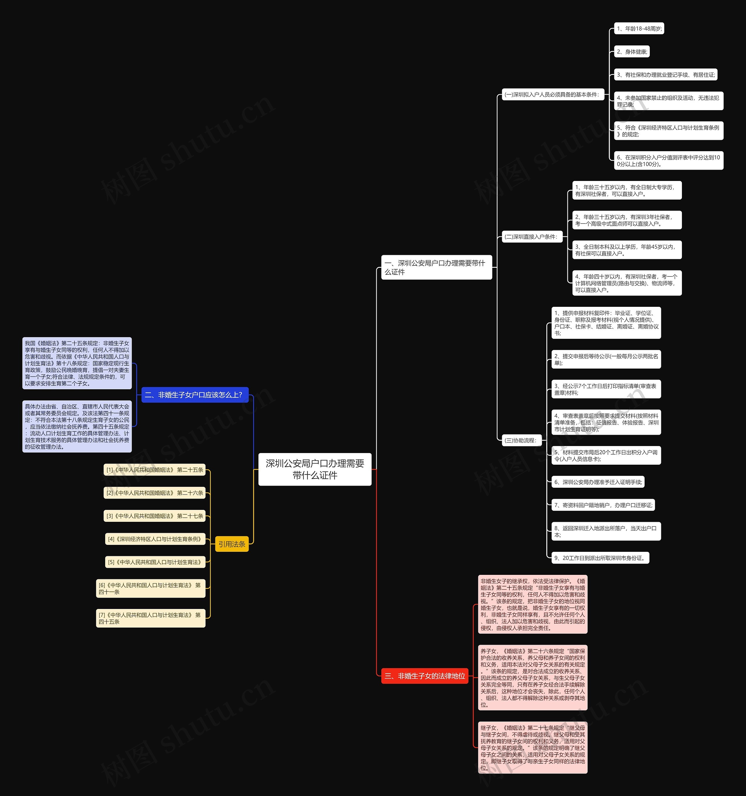 深圳公安局户口办理需要带什么证件 深圳公安局户口办理需要带什么证件