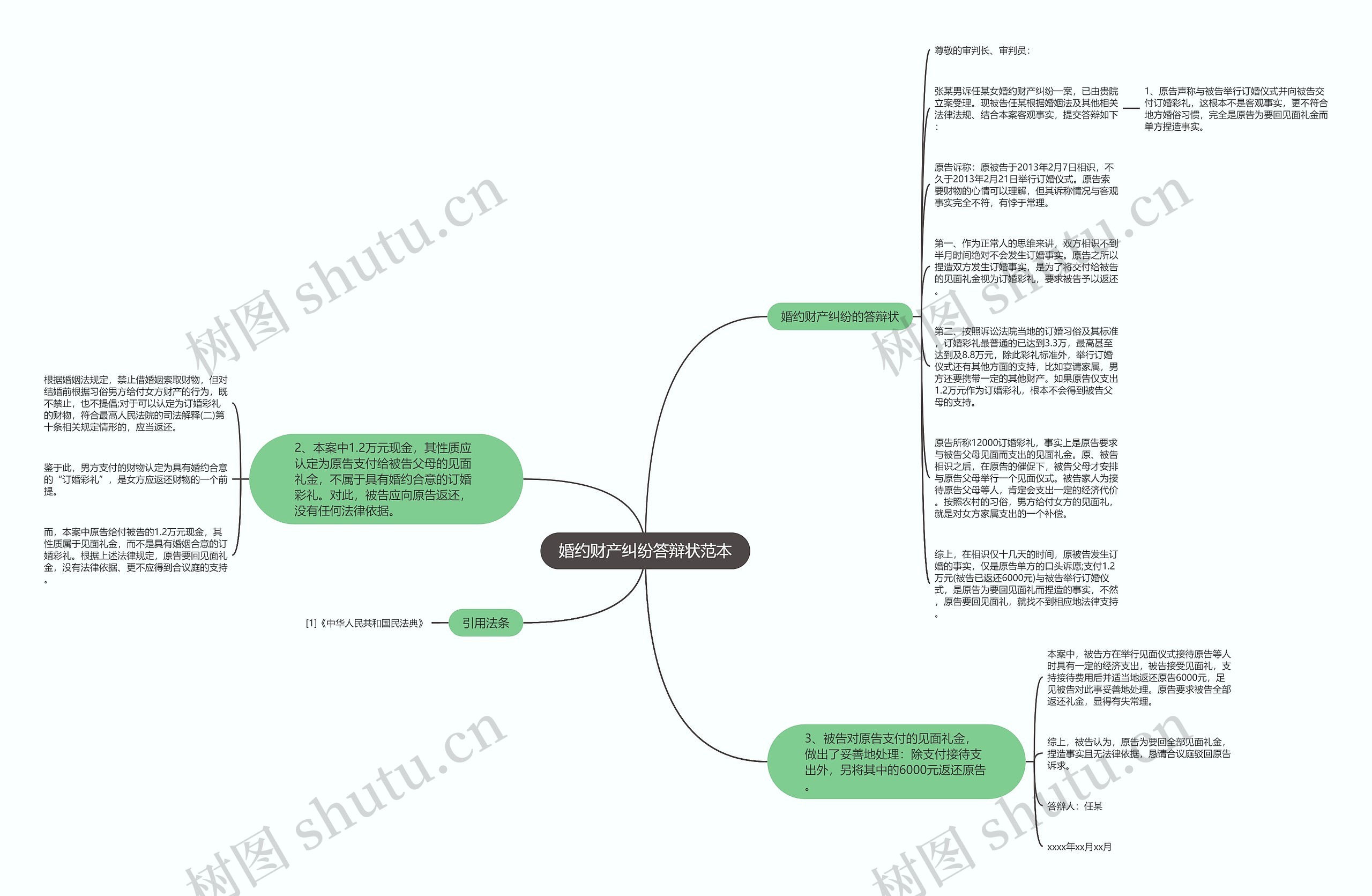 婚约财产纠纷答辩状范本思维导图