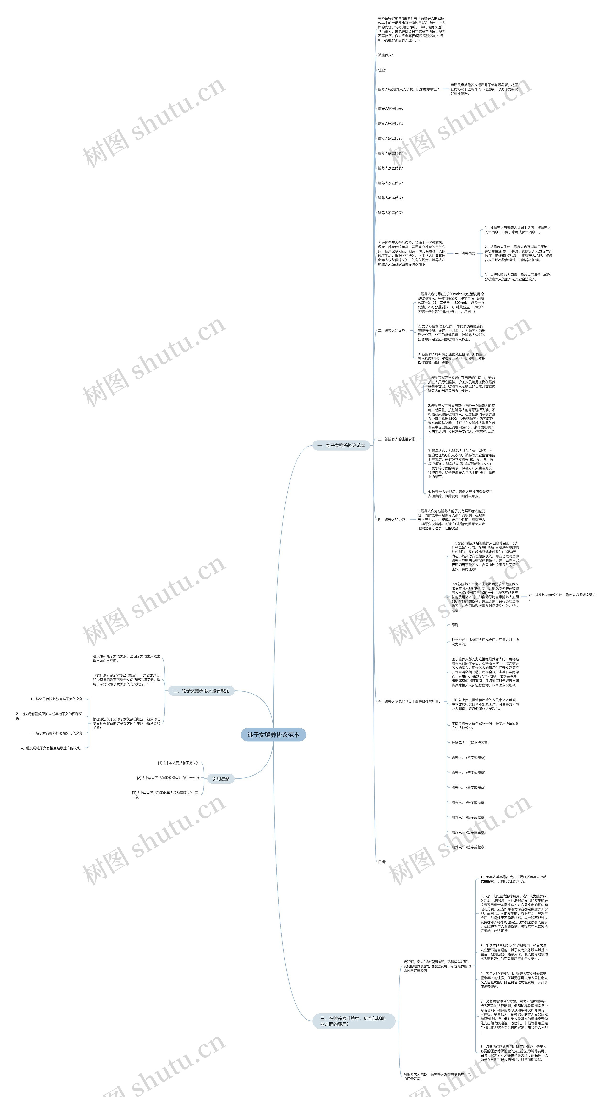 继子女赡养协议范本思维导图