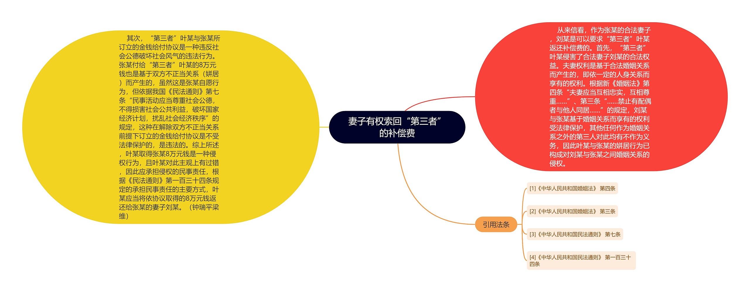 妻子有权索回“第三者”的补偿费 妻子有权索回“第三者”的补偿费