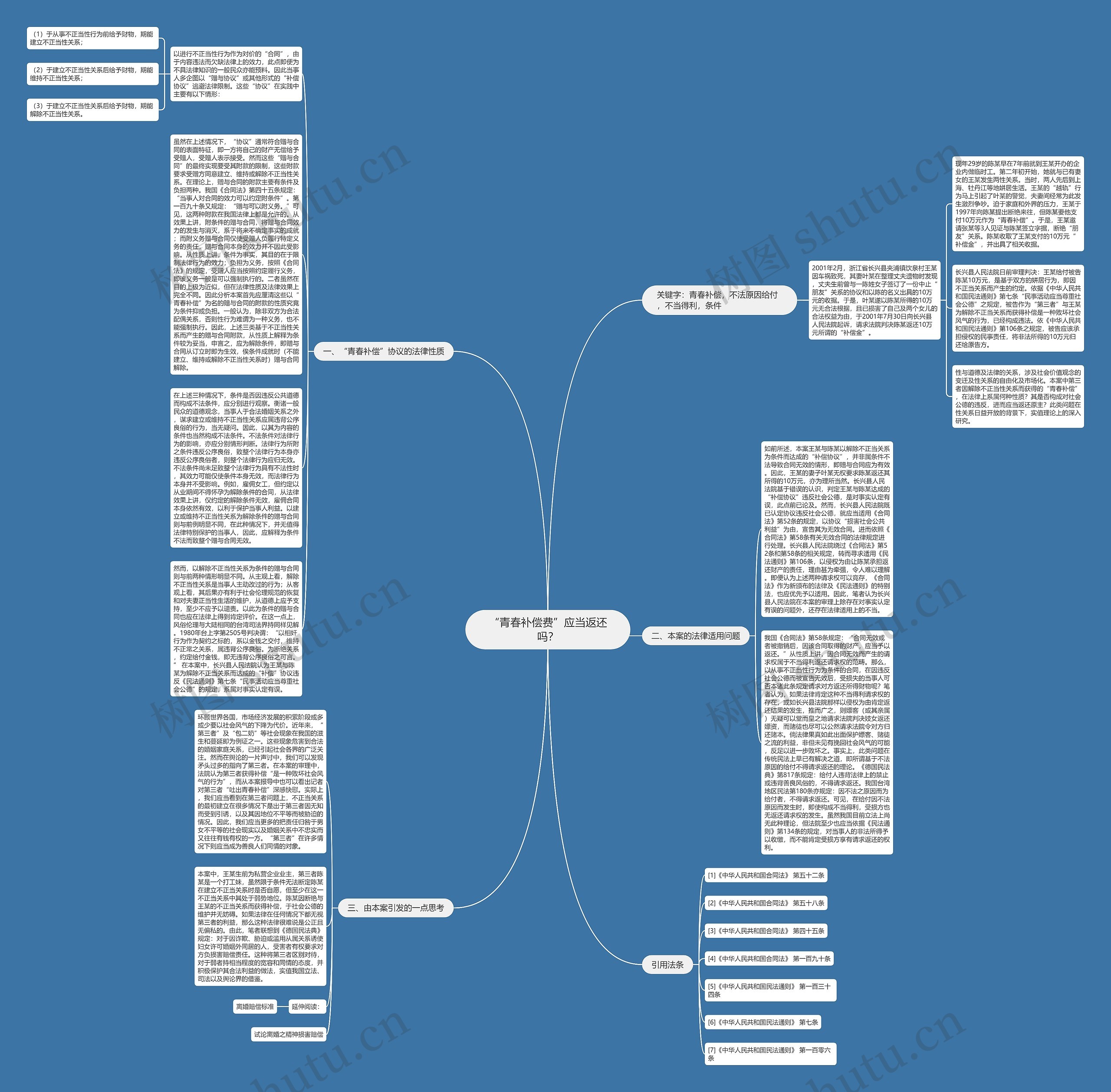 “青春补偿费”应当返还吗？思维导图
