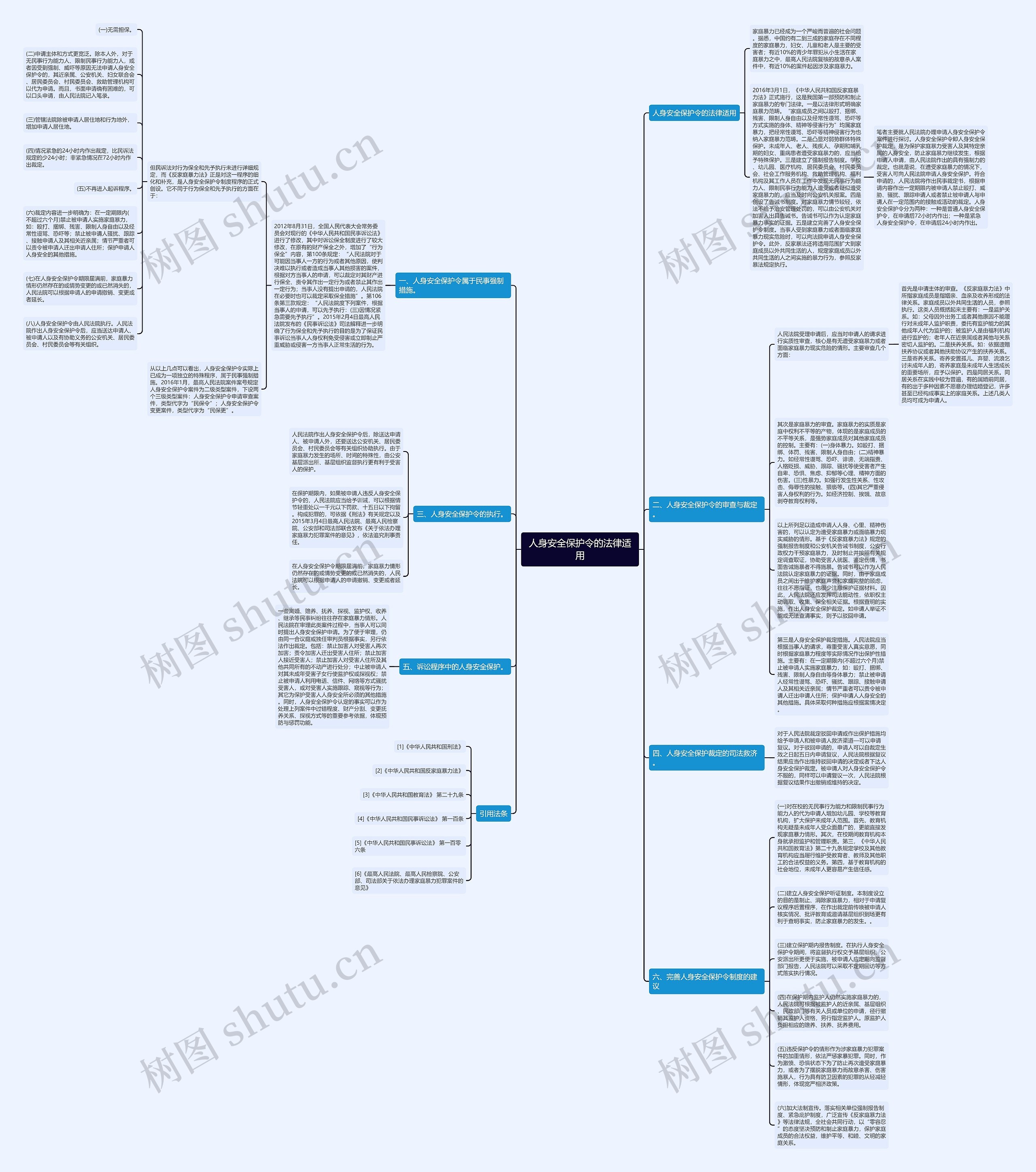 人身安全保护令的法律适用思维导图