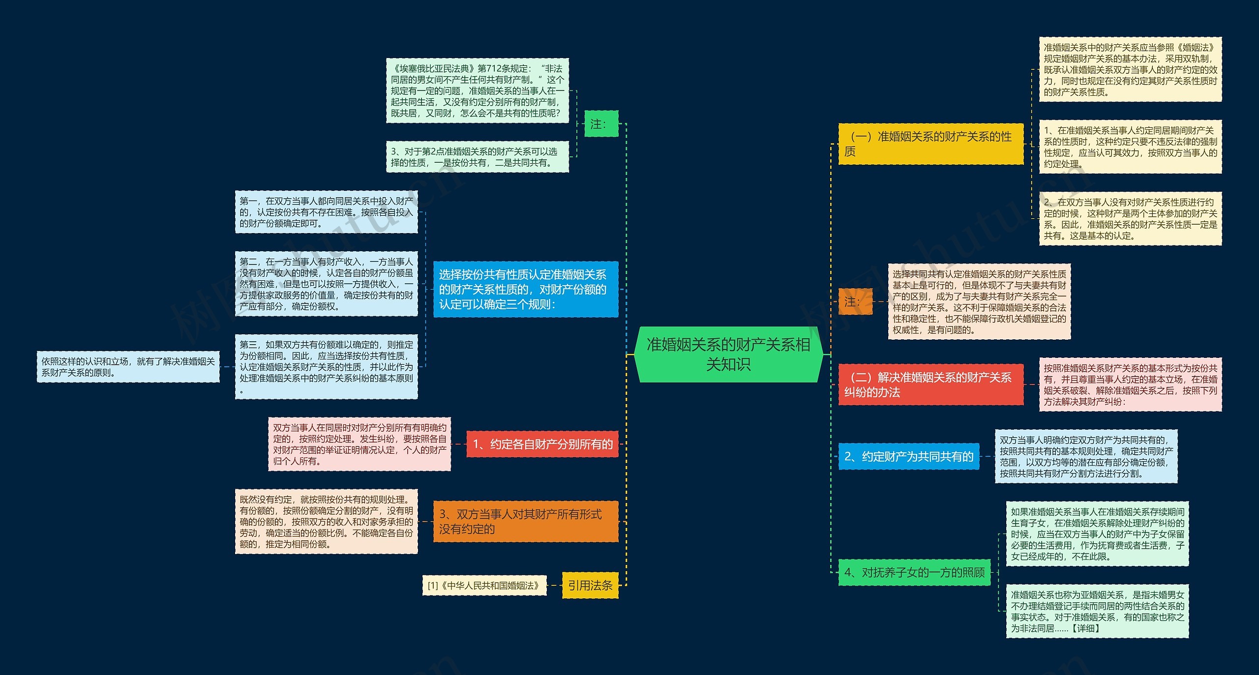 准婚姻关系的财产关系相关知识 准婚姻关系的财产关系相关知识