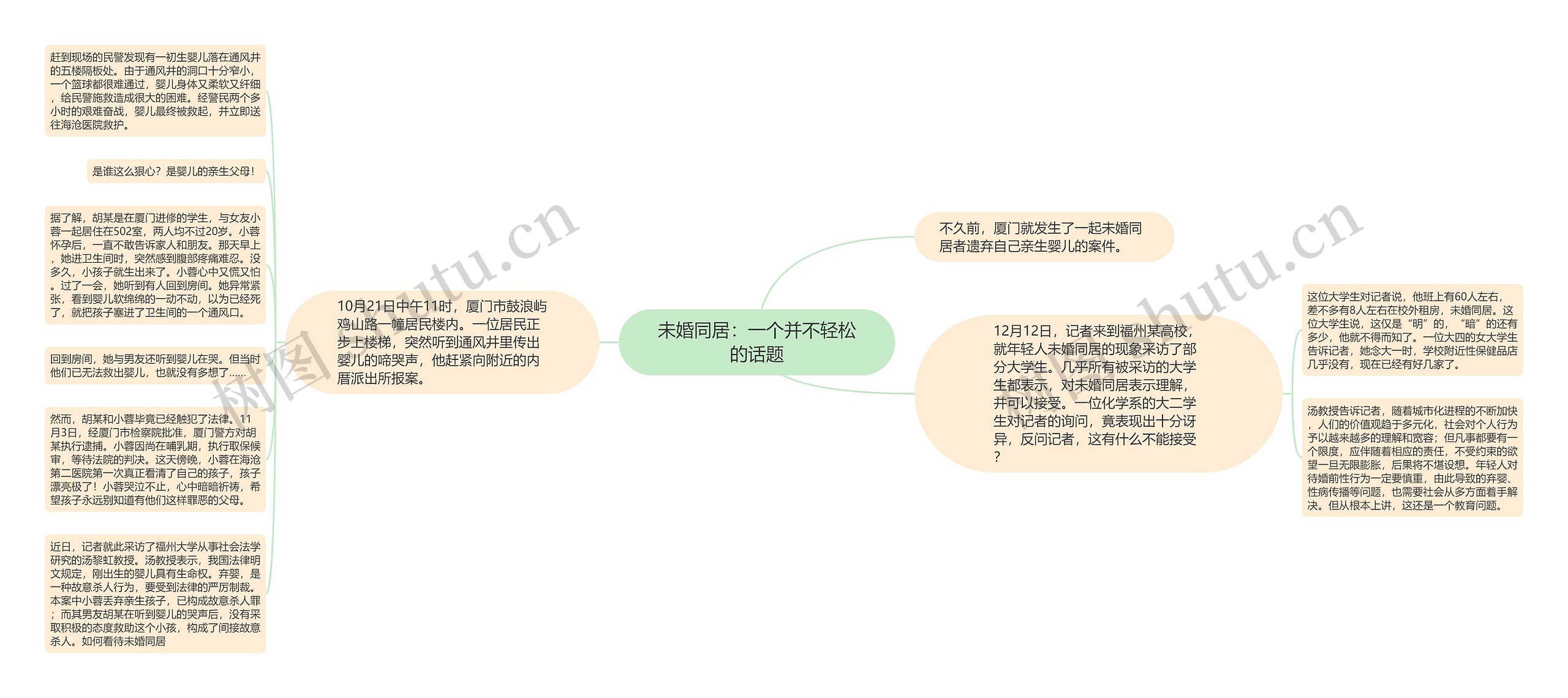 未婚同居：一个并不轻松的话题