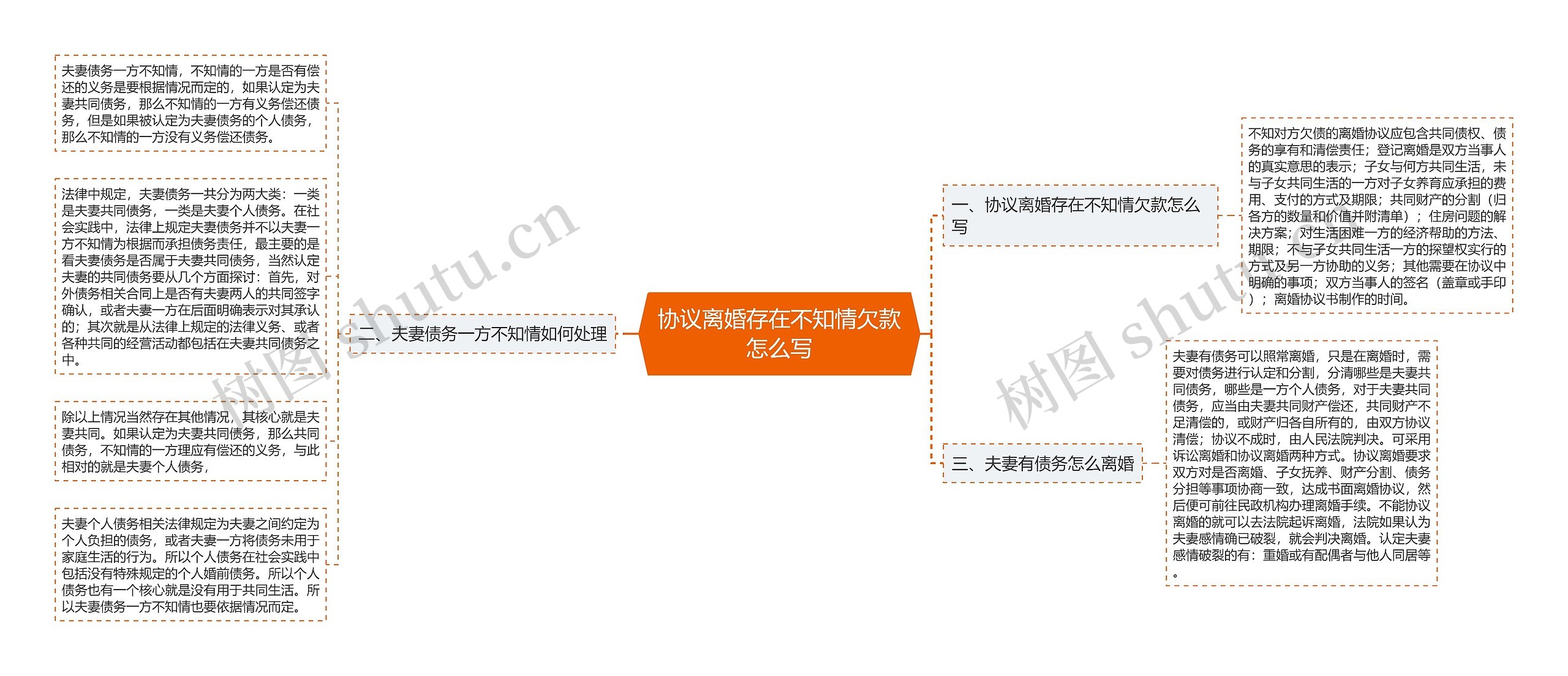 协议离婚存在不知情欠款怎么写