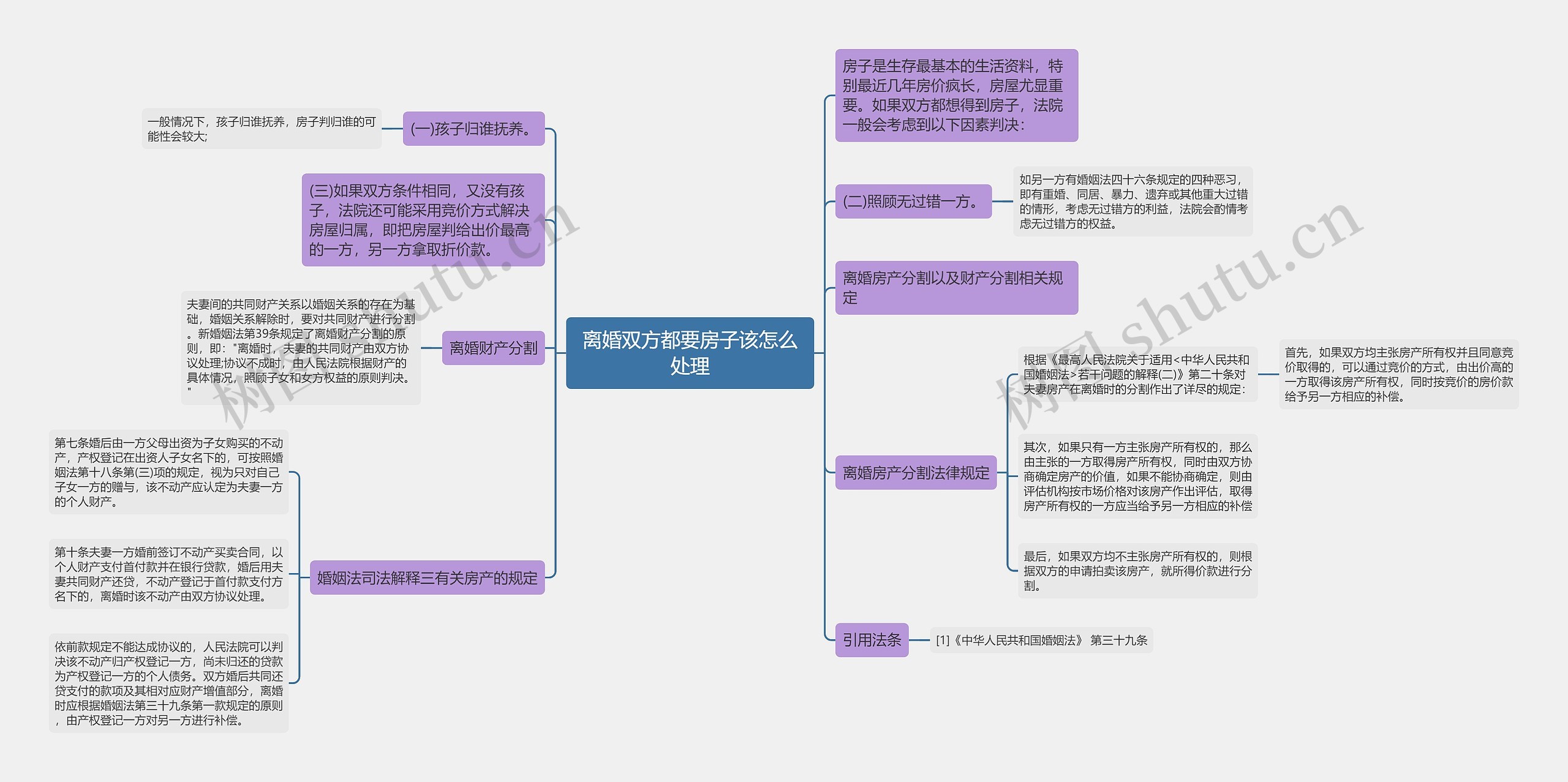 离婚双方都要房子该怎么处理