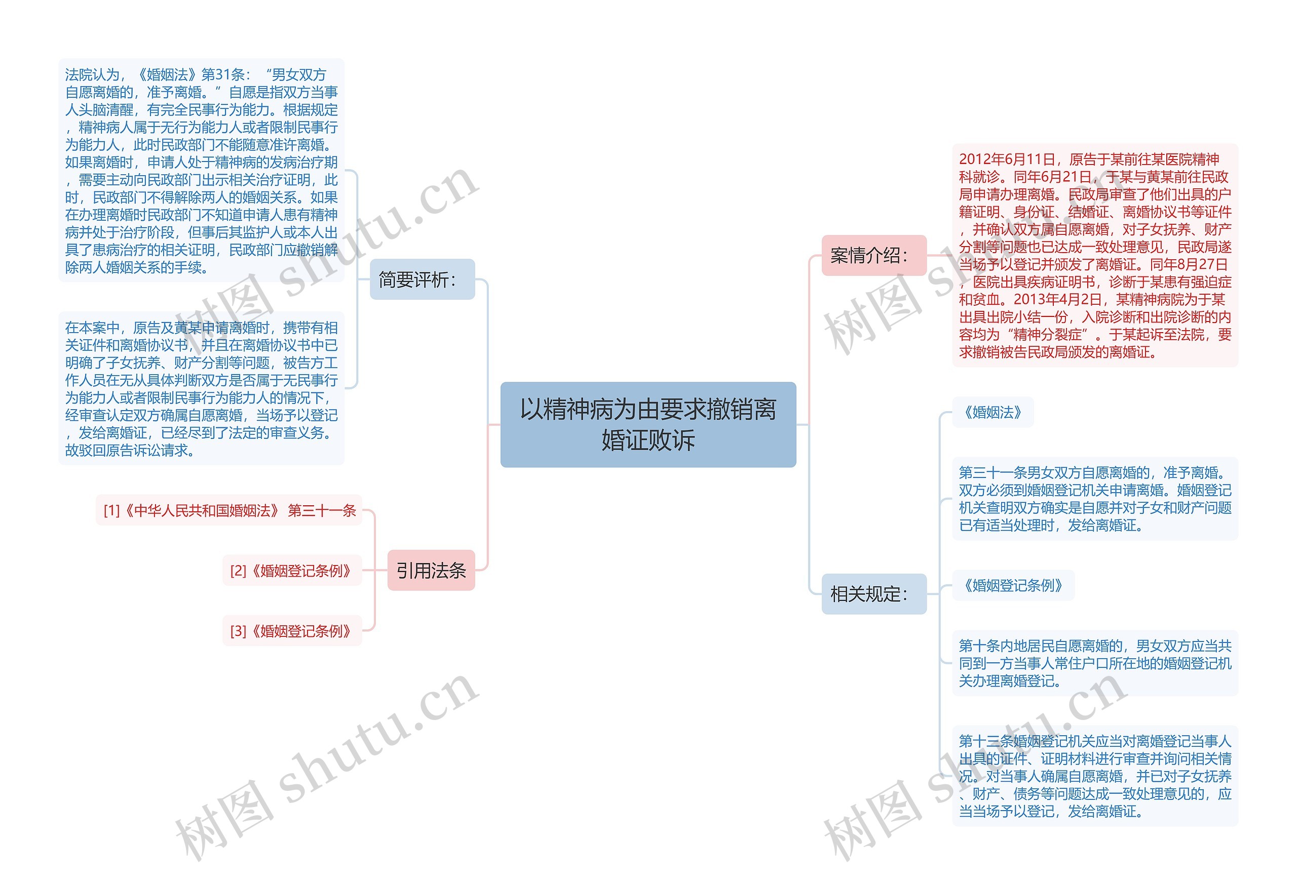 以精神病为由要求撤销离婚证败诉