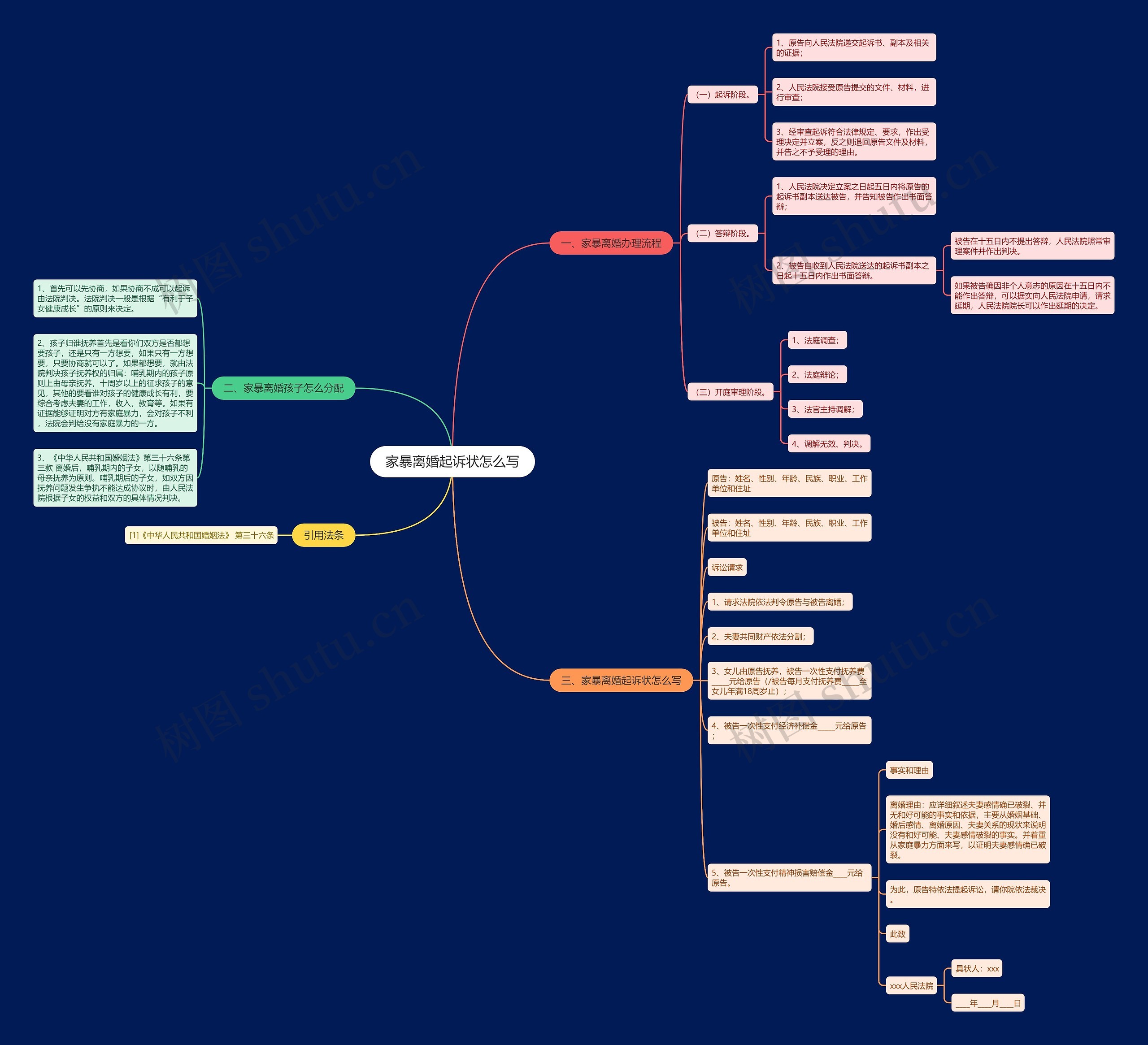 家暴离婚起诉状怎么写思维导图