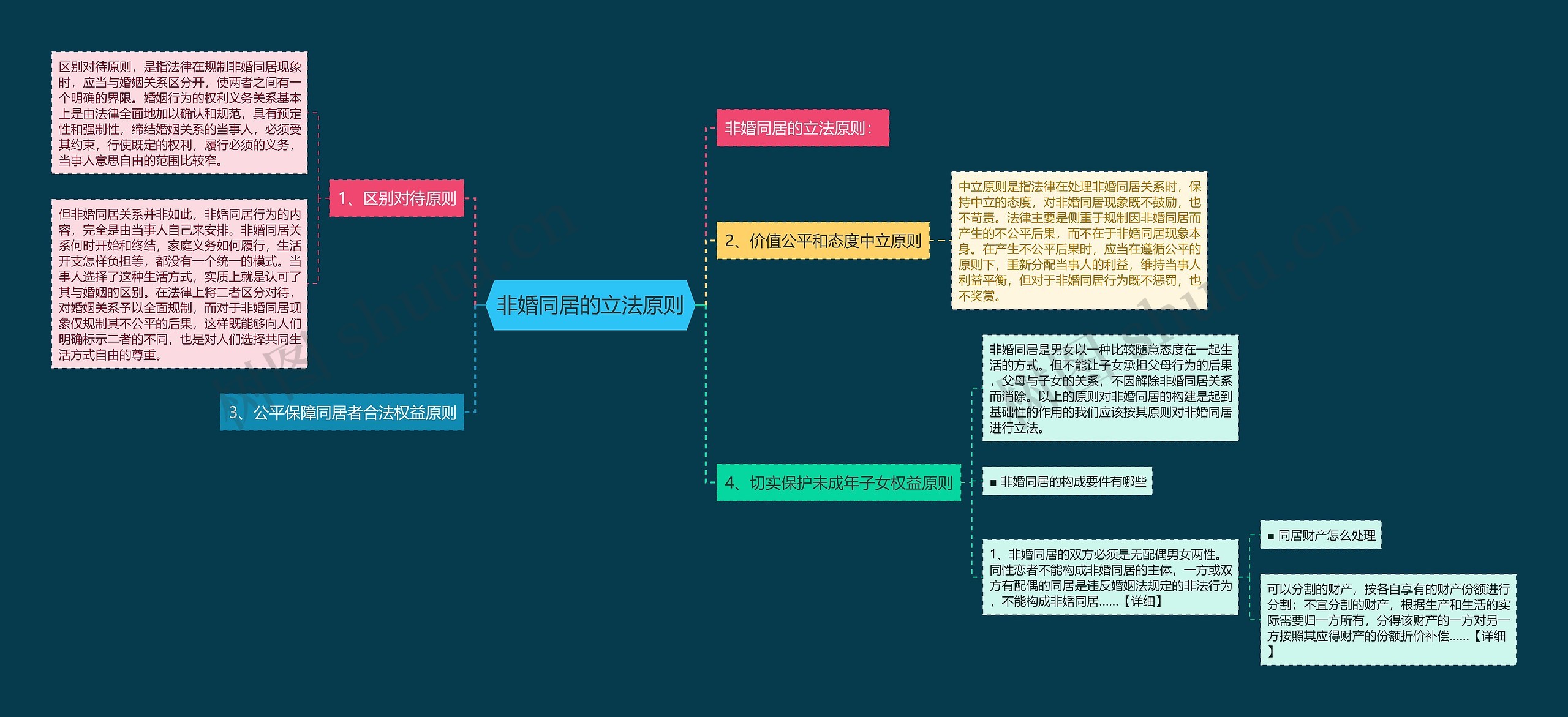 非婚同居的立法原则 非婚同居的立法原则