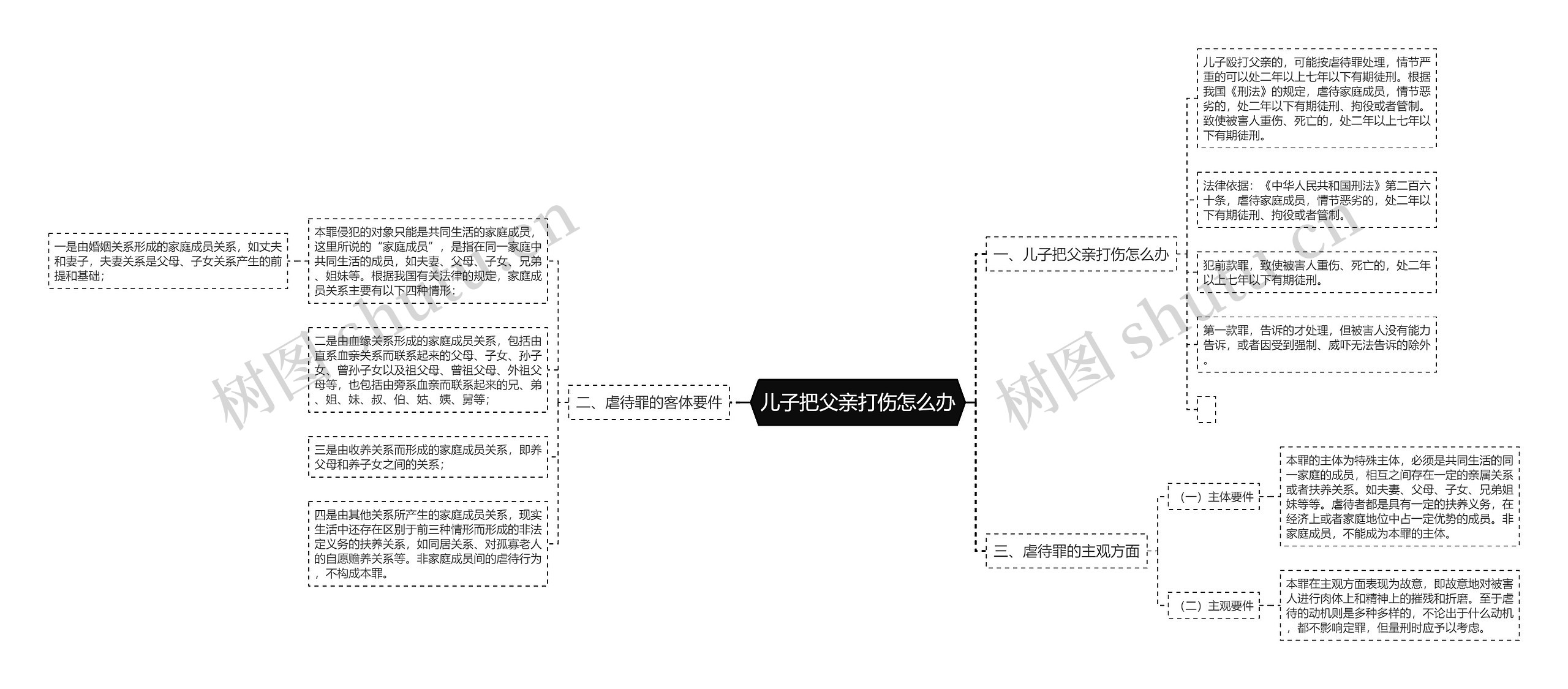 儿子把父亲打伤怎么办