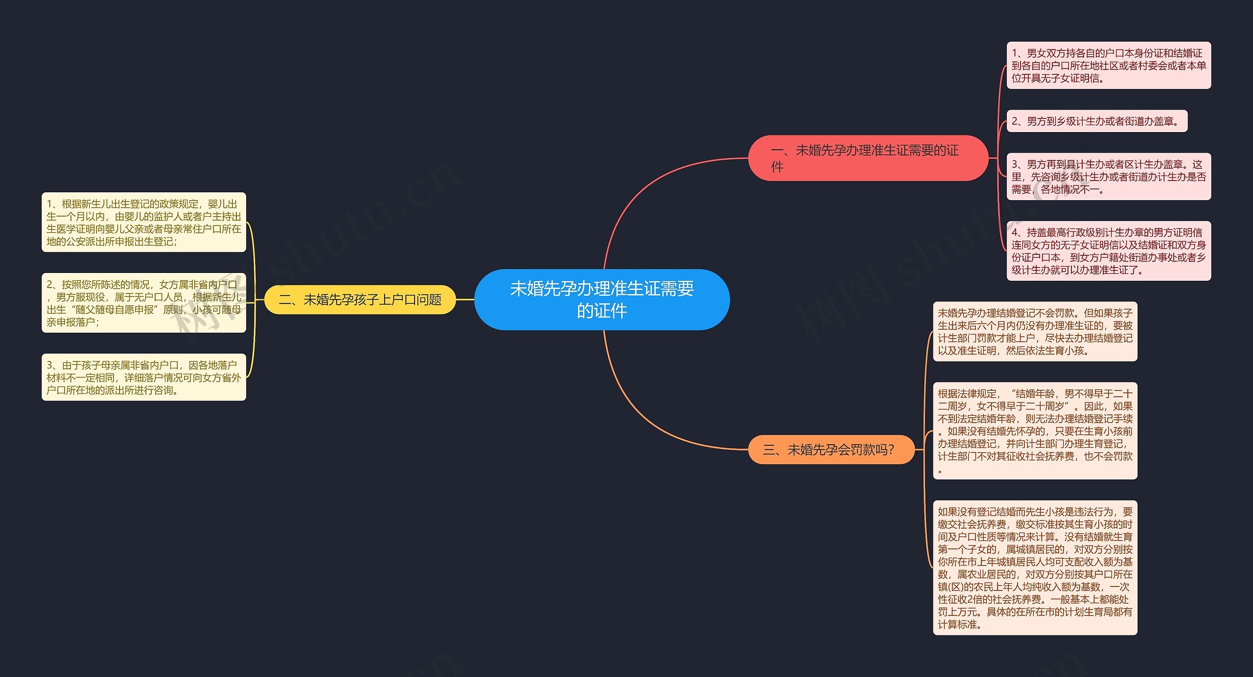 未婚先孕办理准生证需要的证件思维导图