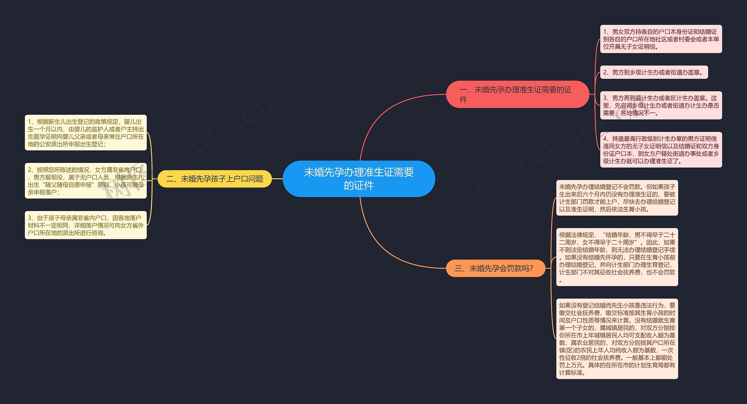 未婚先孕办理准生证需要的证件 未婚先孕办理准生证需要的证件