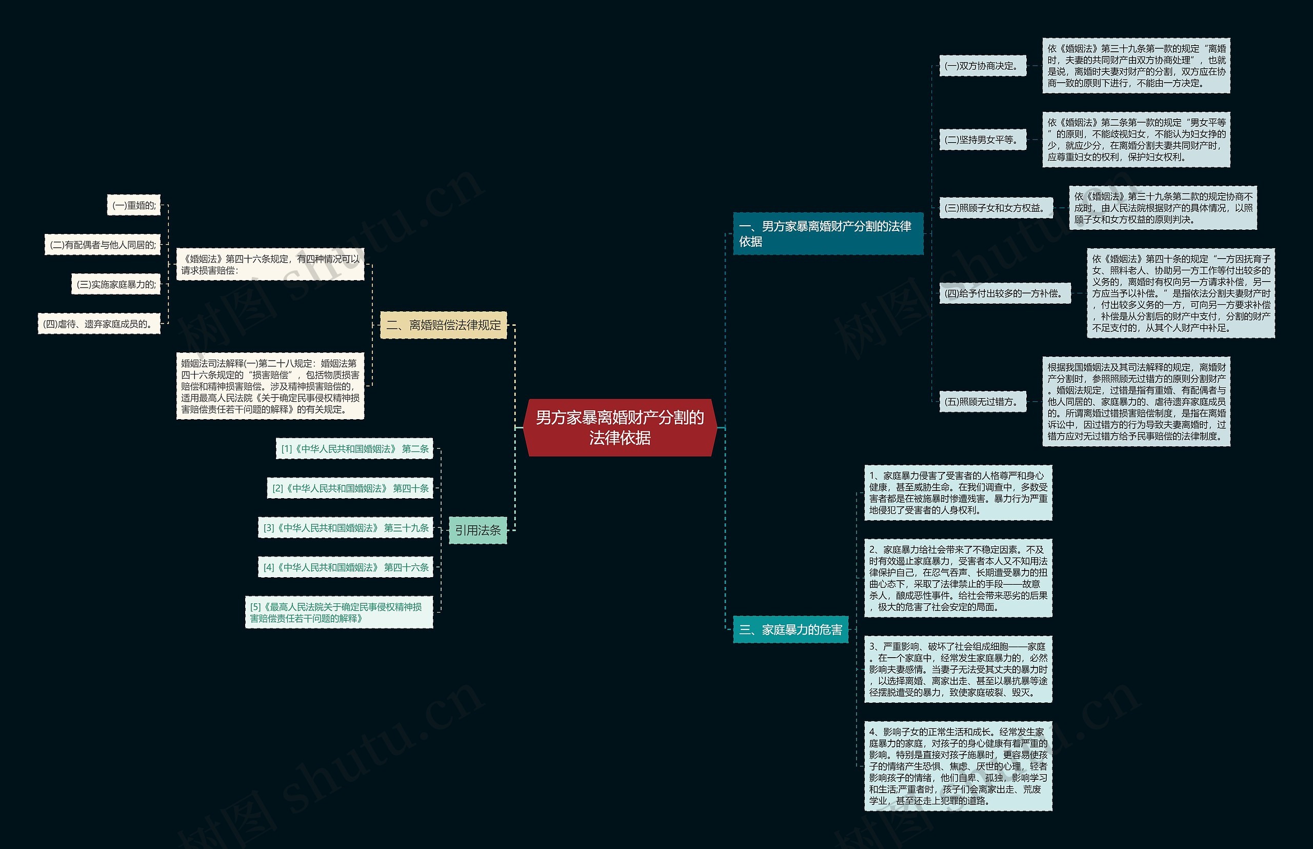 男方家暴离婚财产分割的法律依据思维导图
