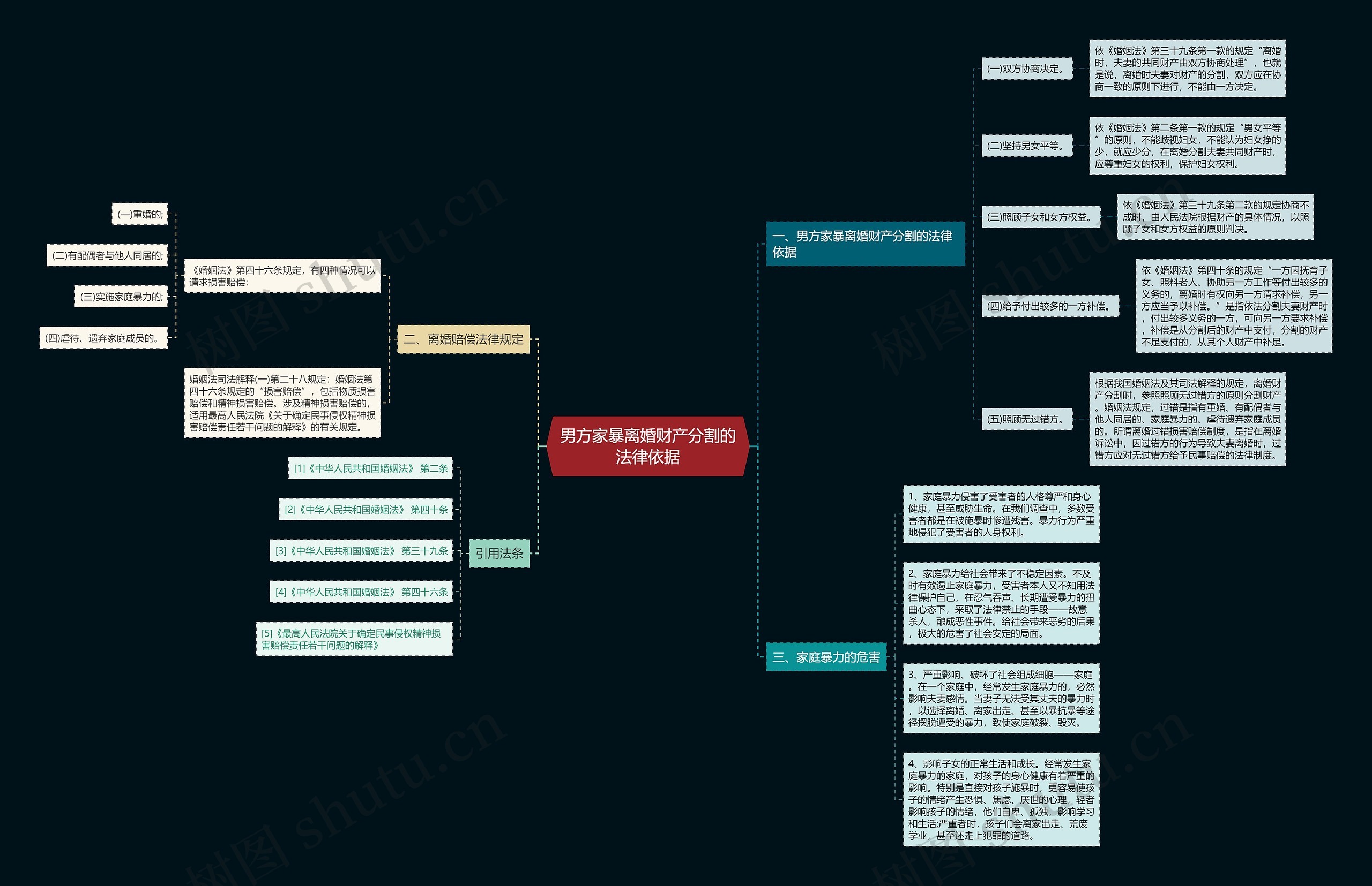 男方家暴离婚财产分割的法律依据 男方家暴离婚财产分割的法律依据