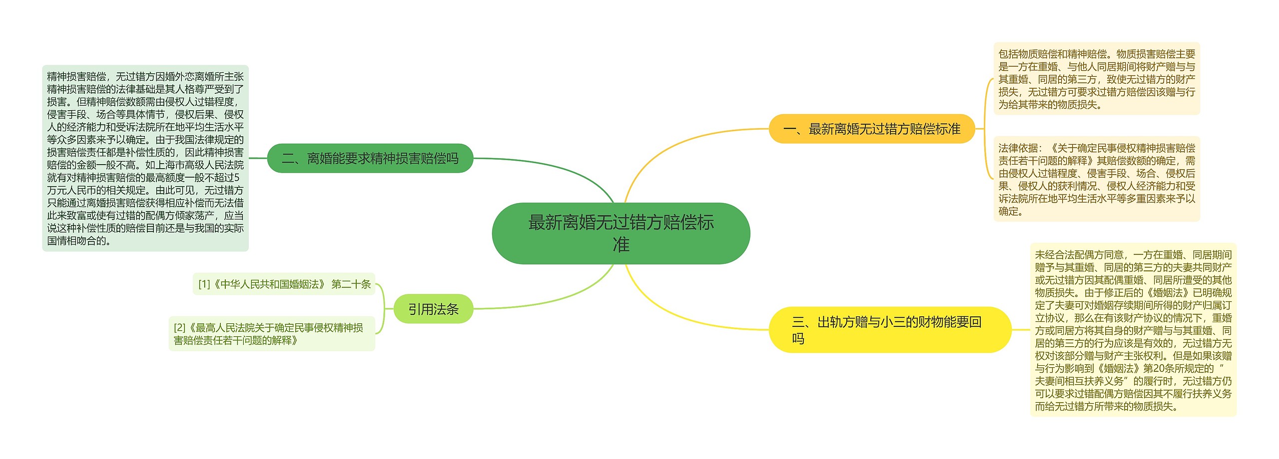 最新离婚无过错方赔偿标准