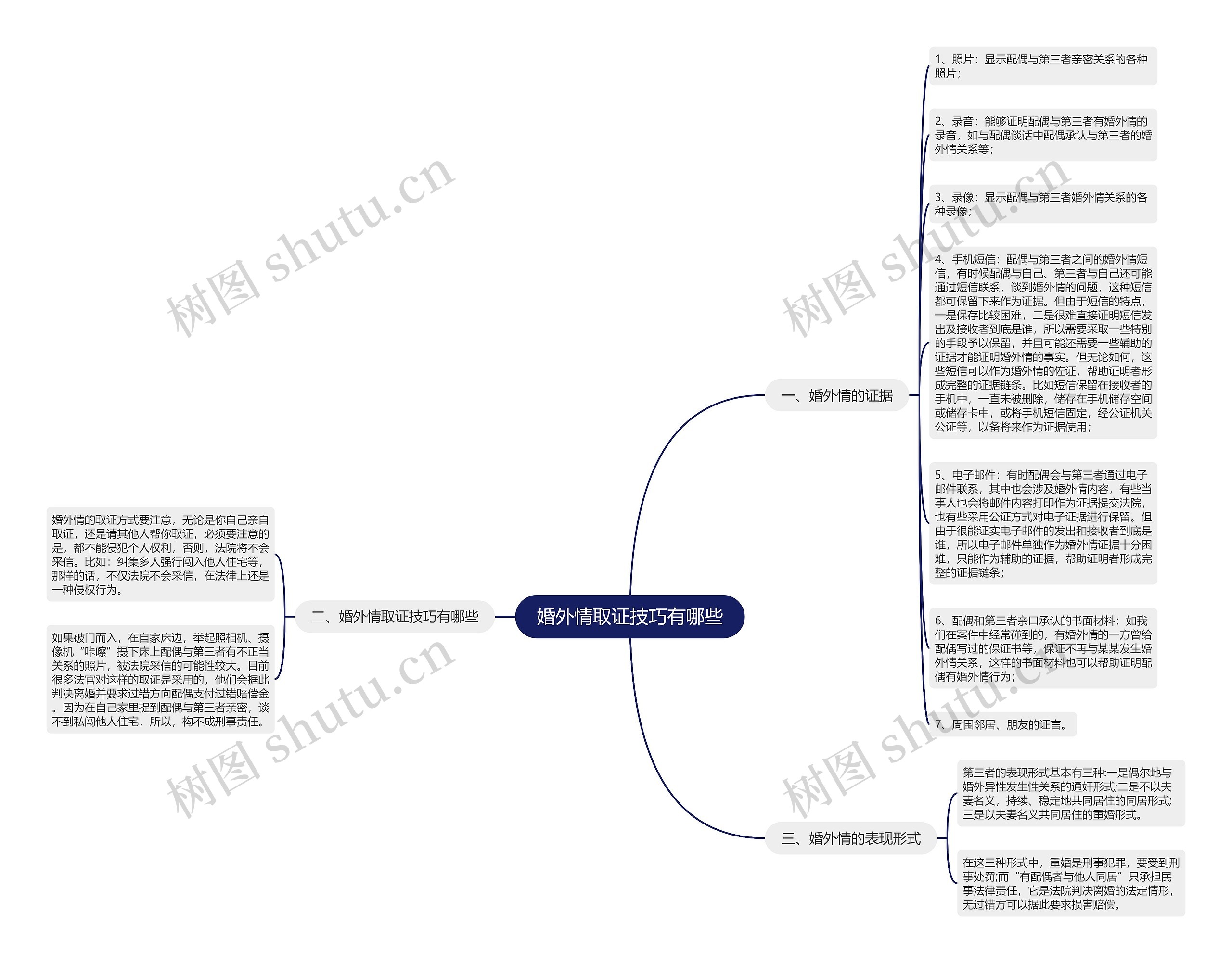 婚外情取证技巧有哪些 婚外情取证技巧有哪些