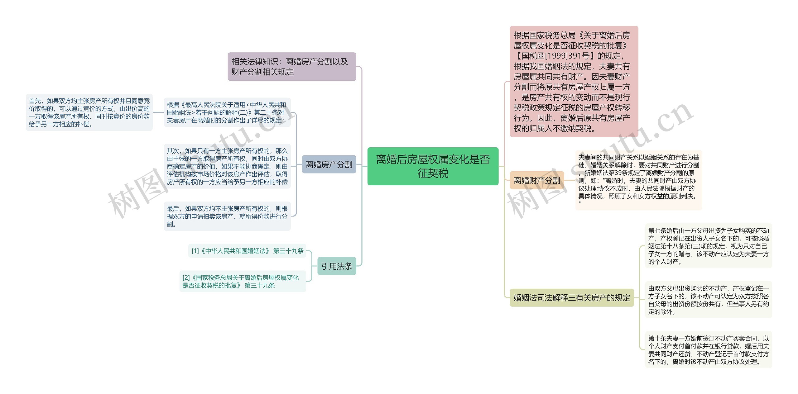 离婚后房屋权属变化是否征契税