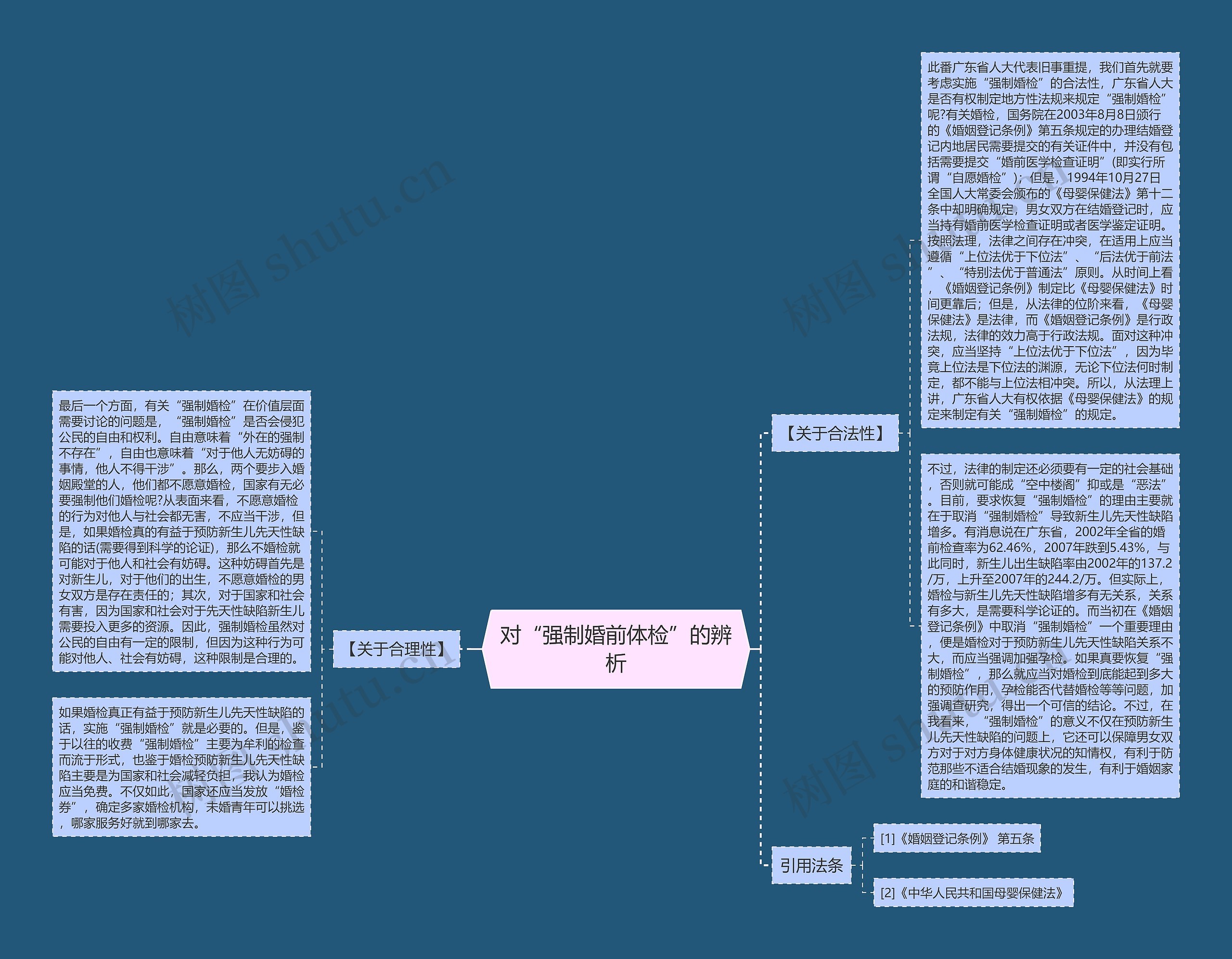 对“强制婚前体检”的辨析 对“强制婚前体检”的辨析