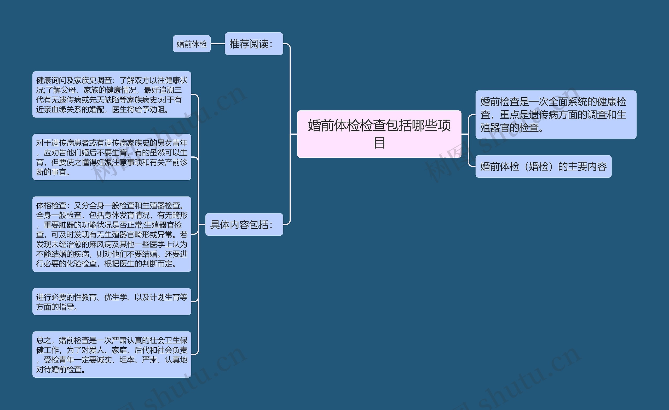 婚前体检检查包括哪些项目