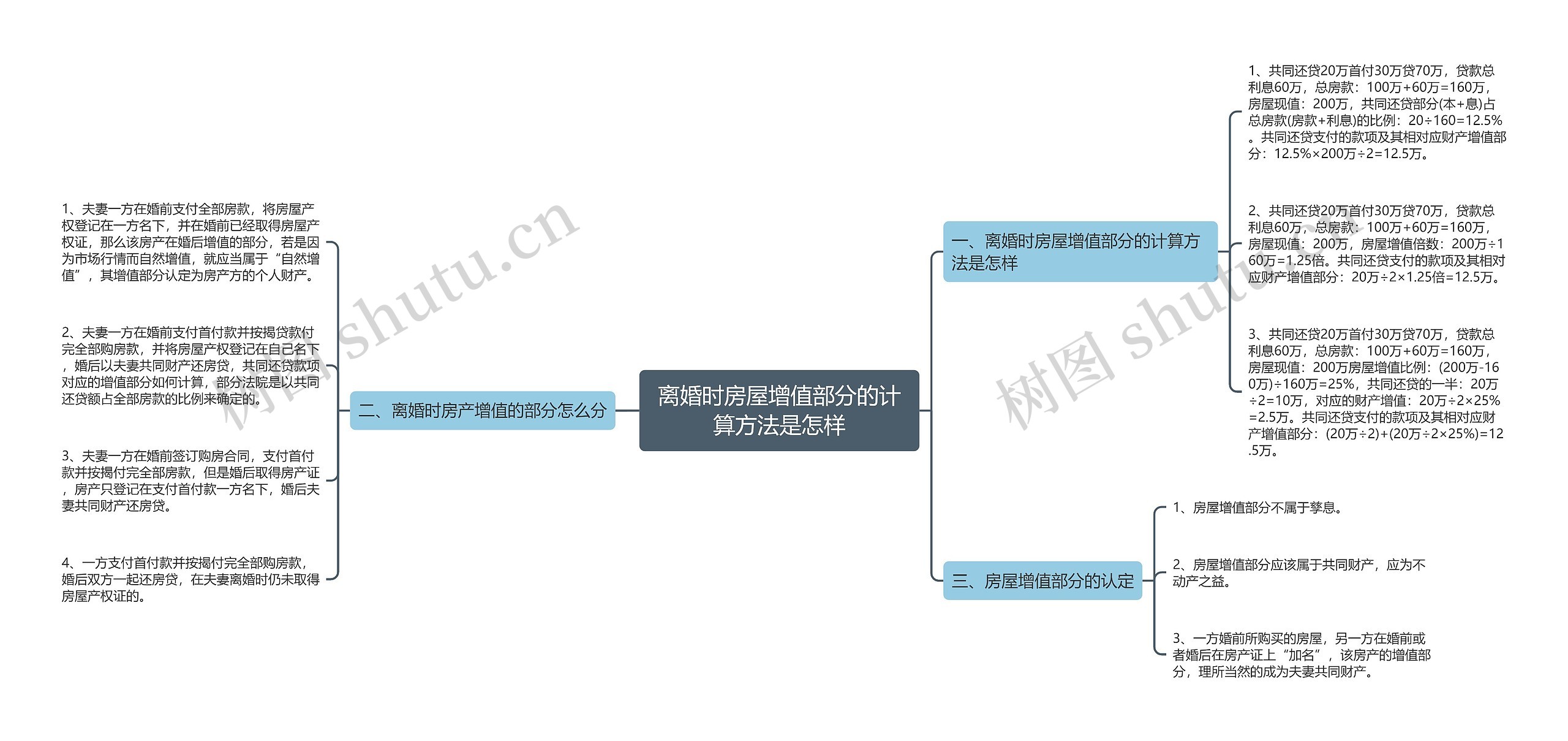 离婚时房屋增值部分的计算方法是怎样