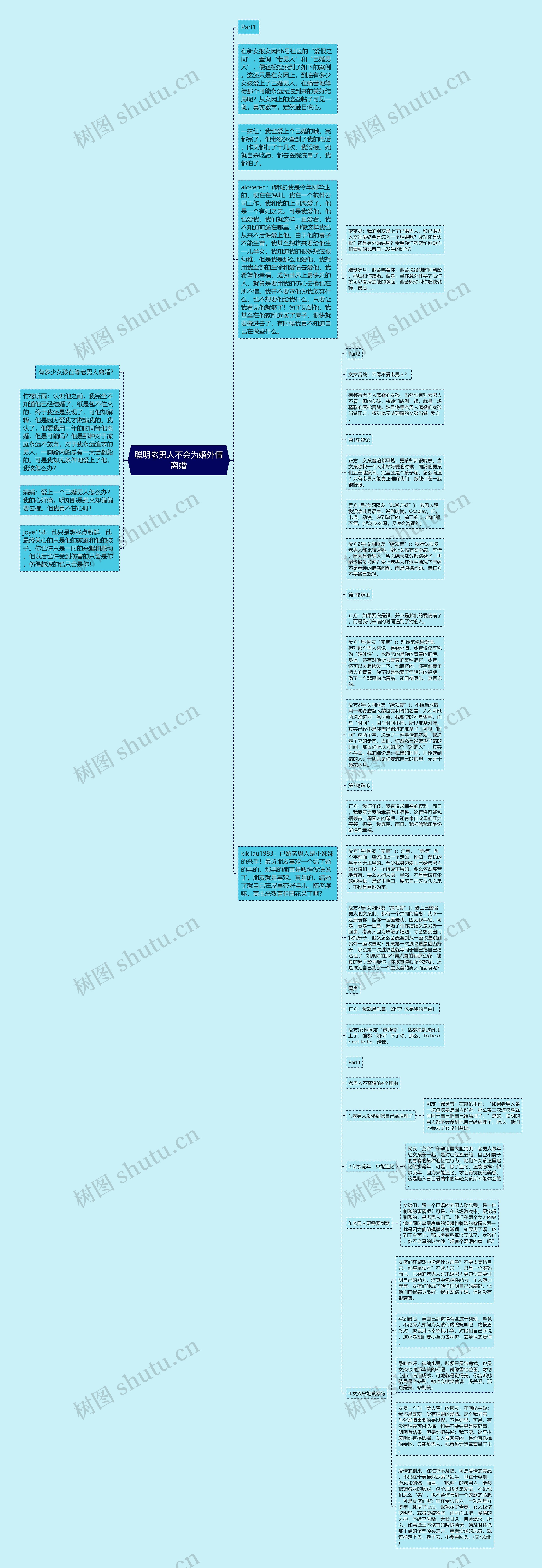 聪明老男人不会为婚外情离婚思维导图