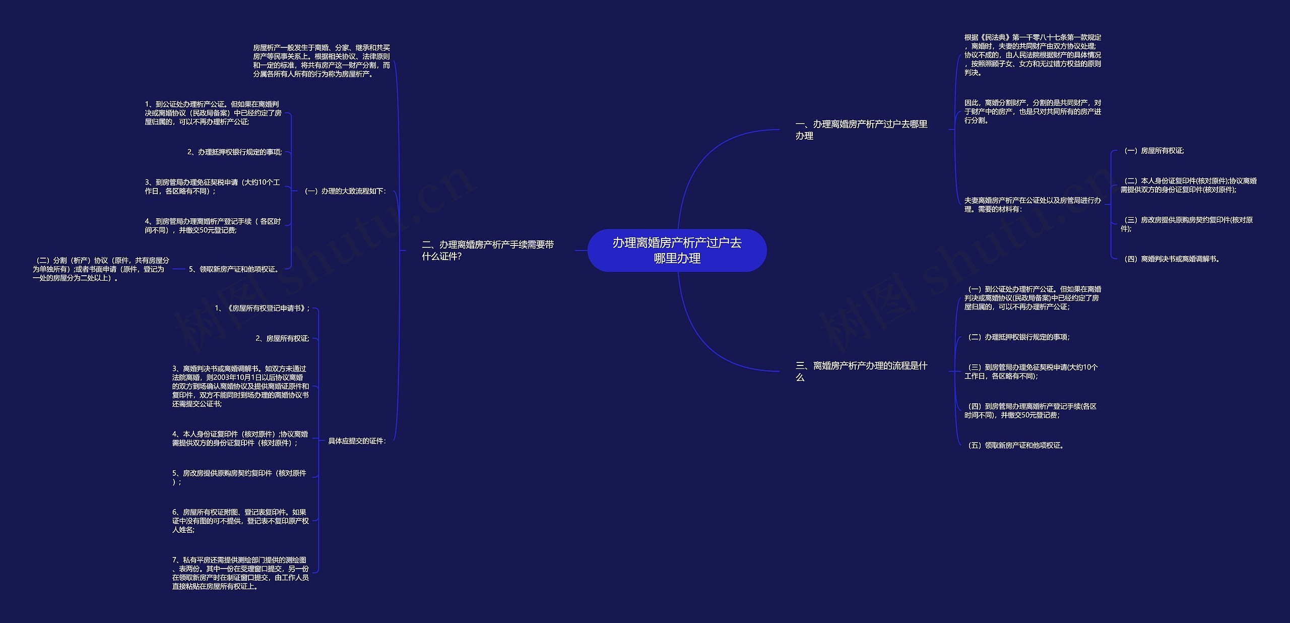 办理离婚房产析产过户去哪里办理 办理离婚房产析产过户去哪里办理