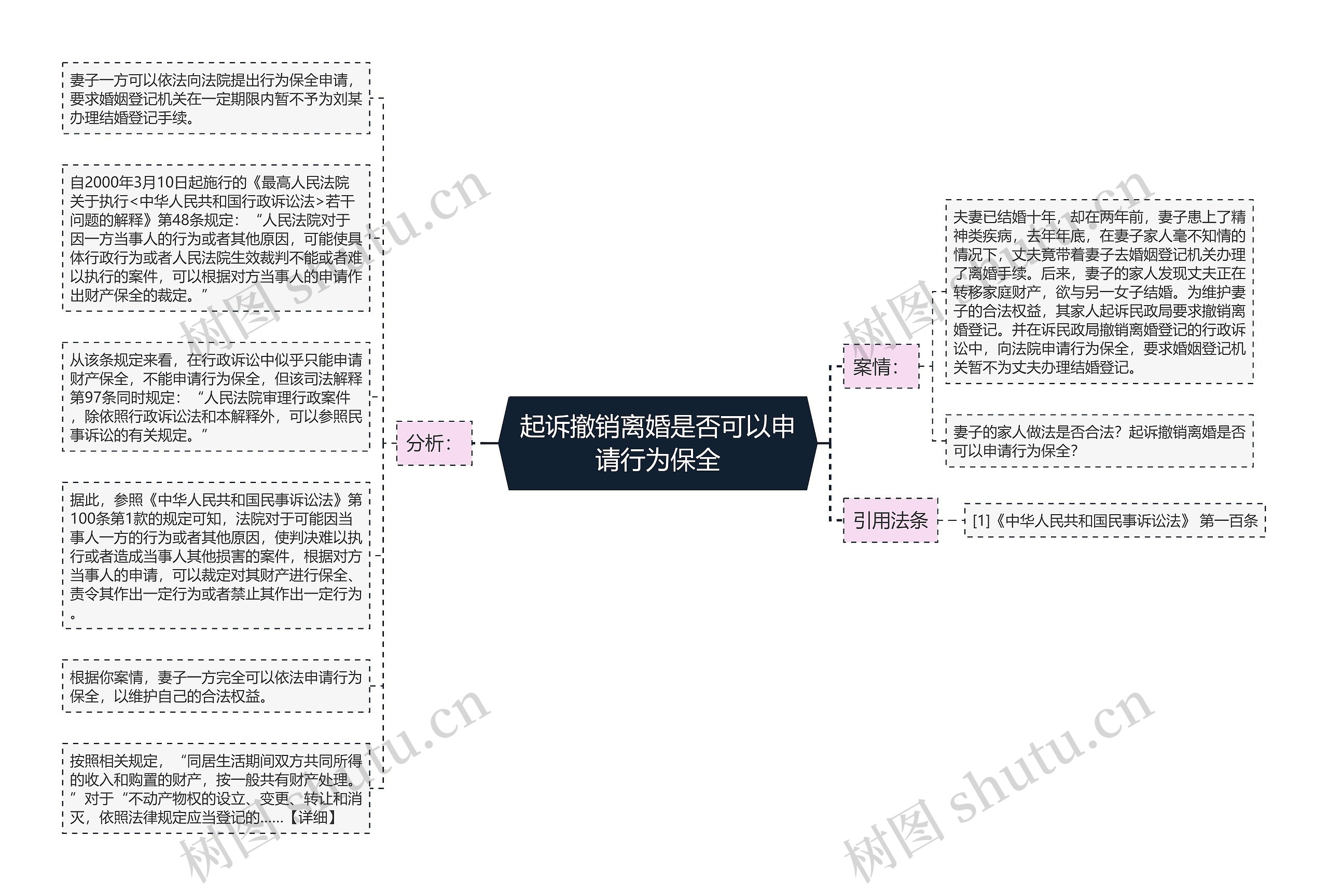 起诉撤销离婚是否可以申请行为保全