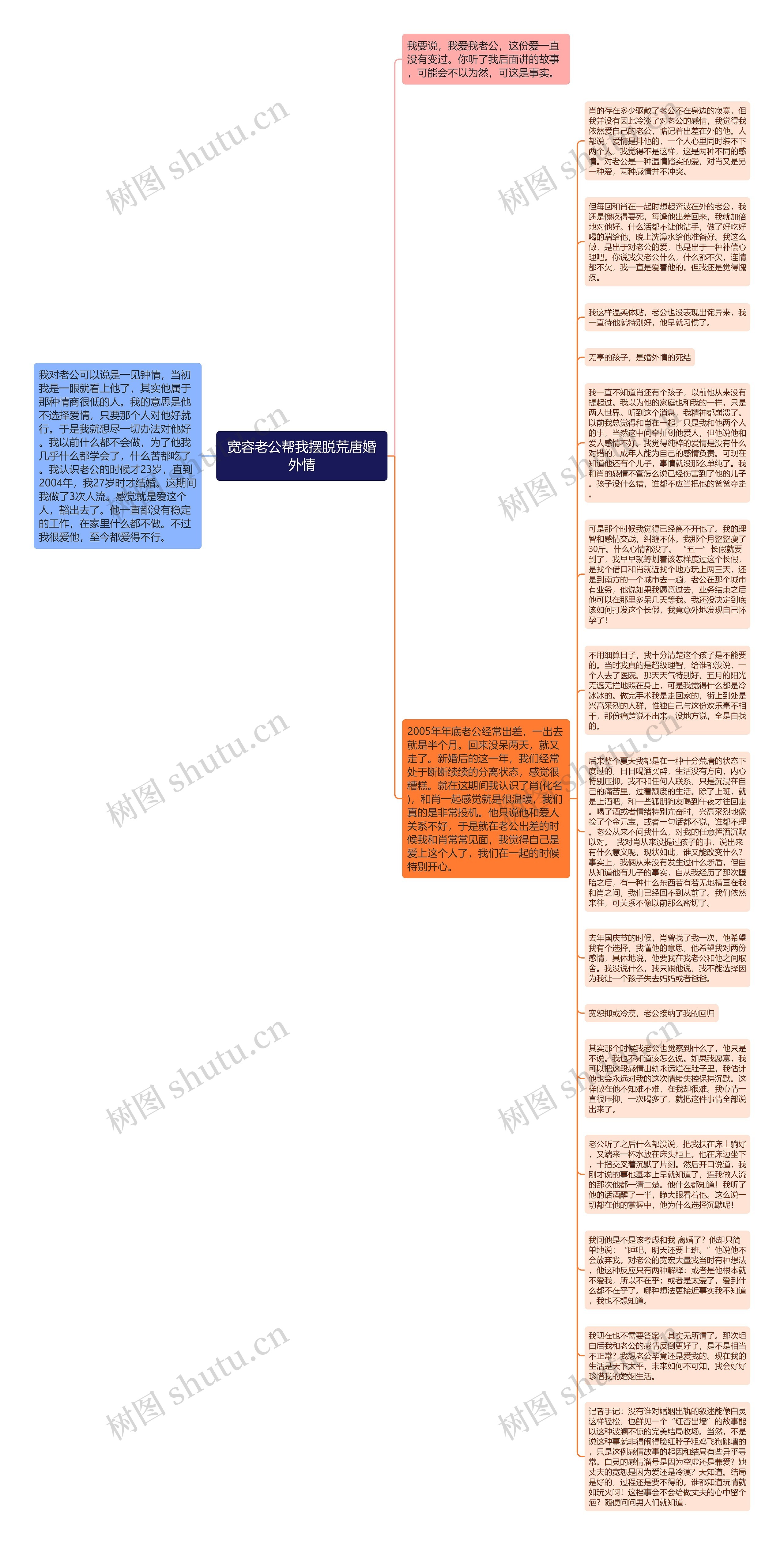 宽容老公帮我摆脱荒唐婚外情