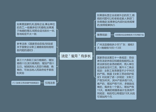 法定＂蜜月＂有多长