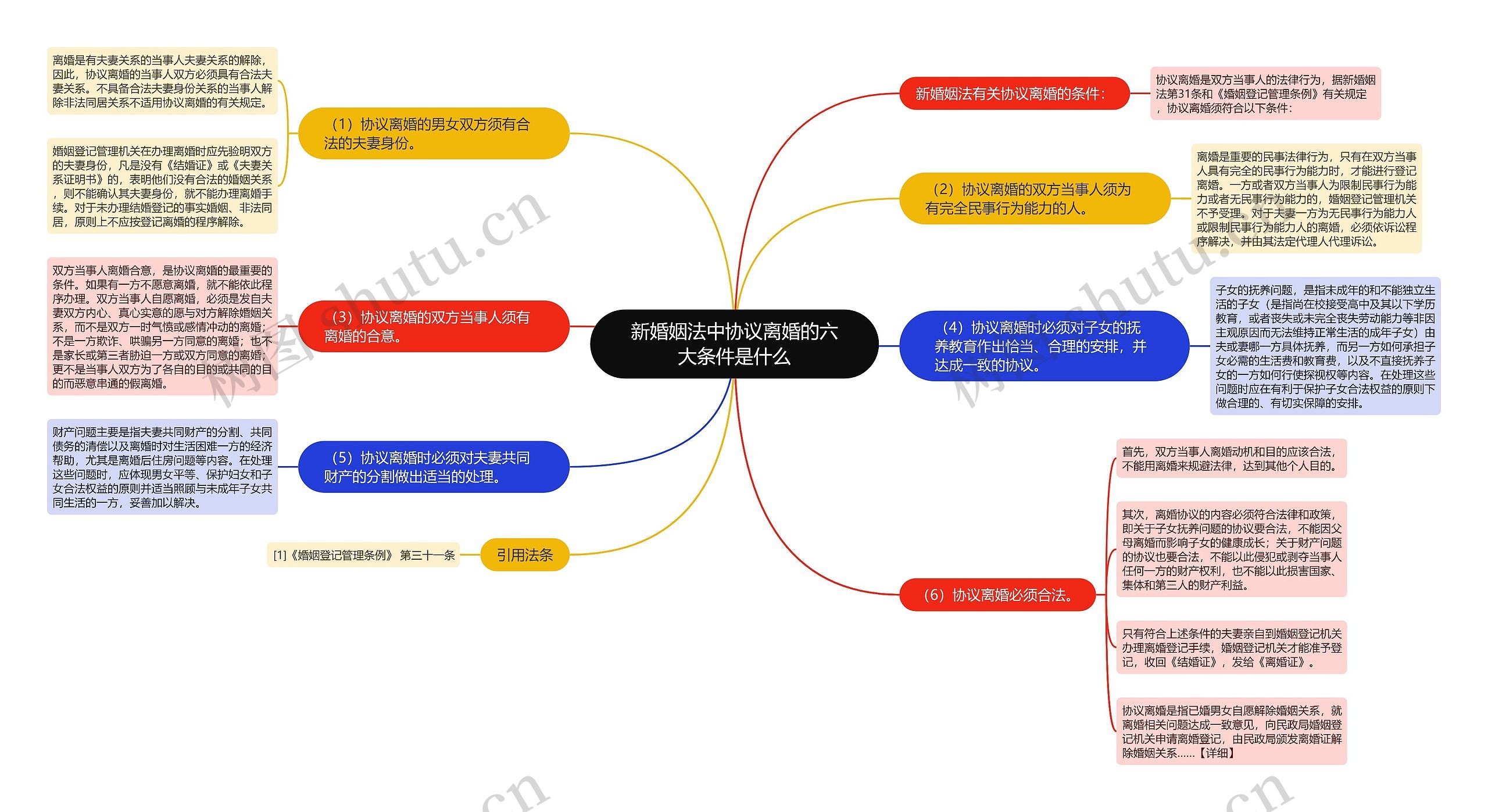 新婚姻法中协议离婚的六大条件是什么 新婚姻法中协议离婚的六大条件是什么