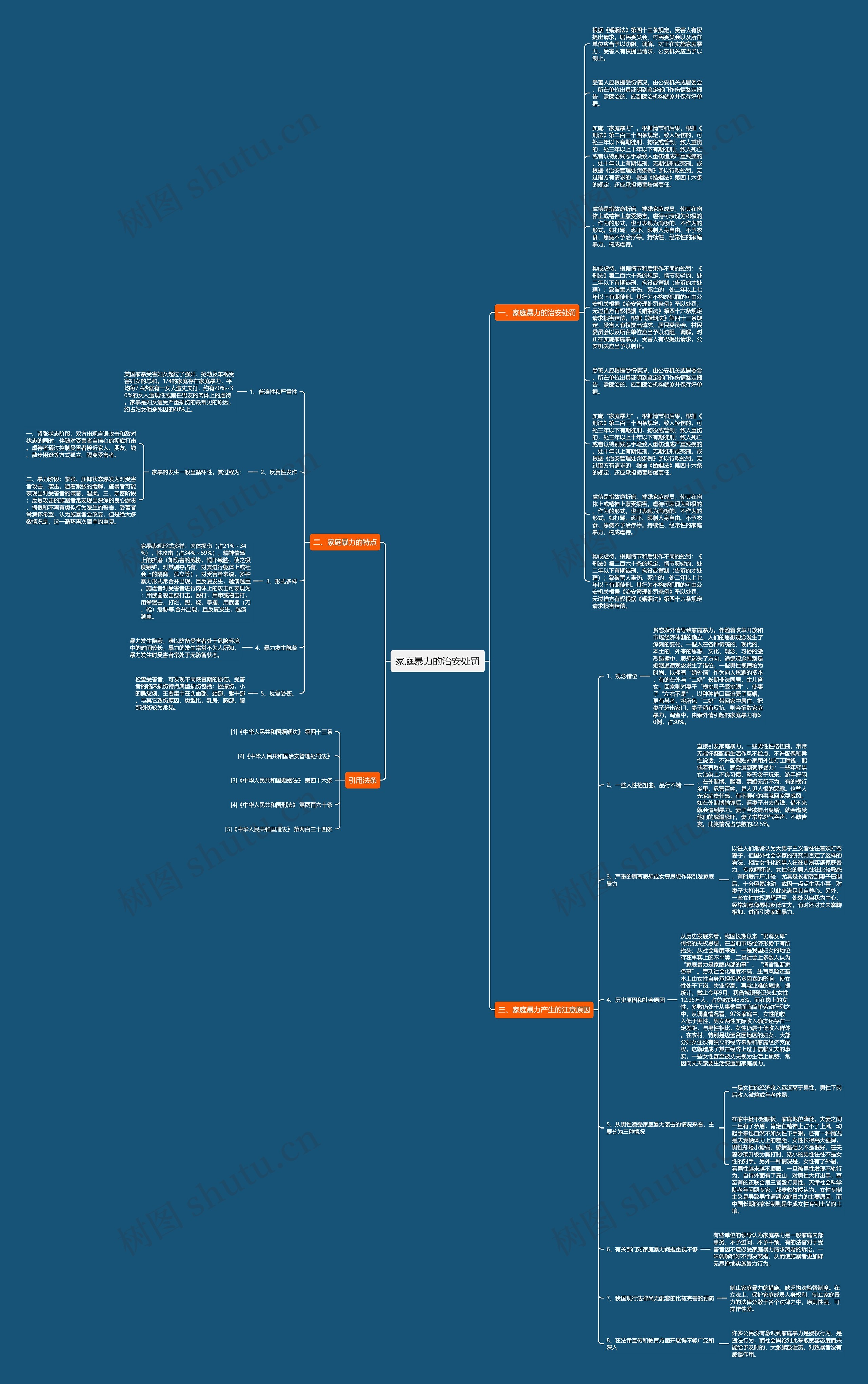 家庭暴力的治安处罚思维导图