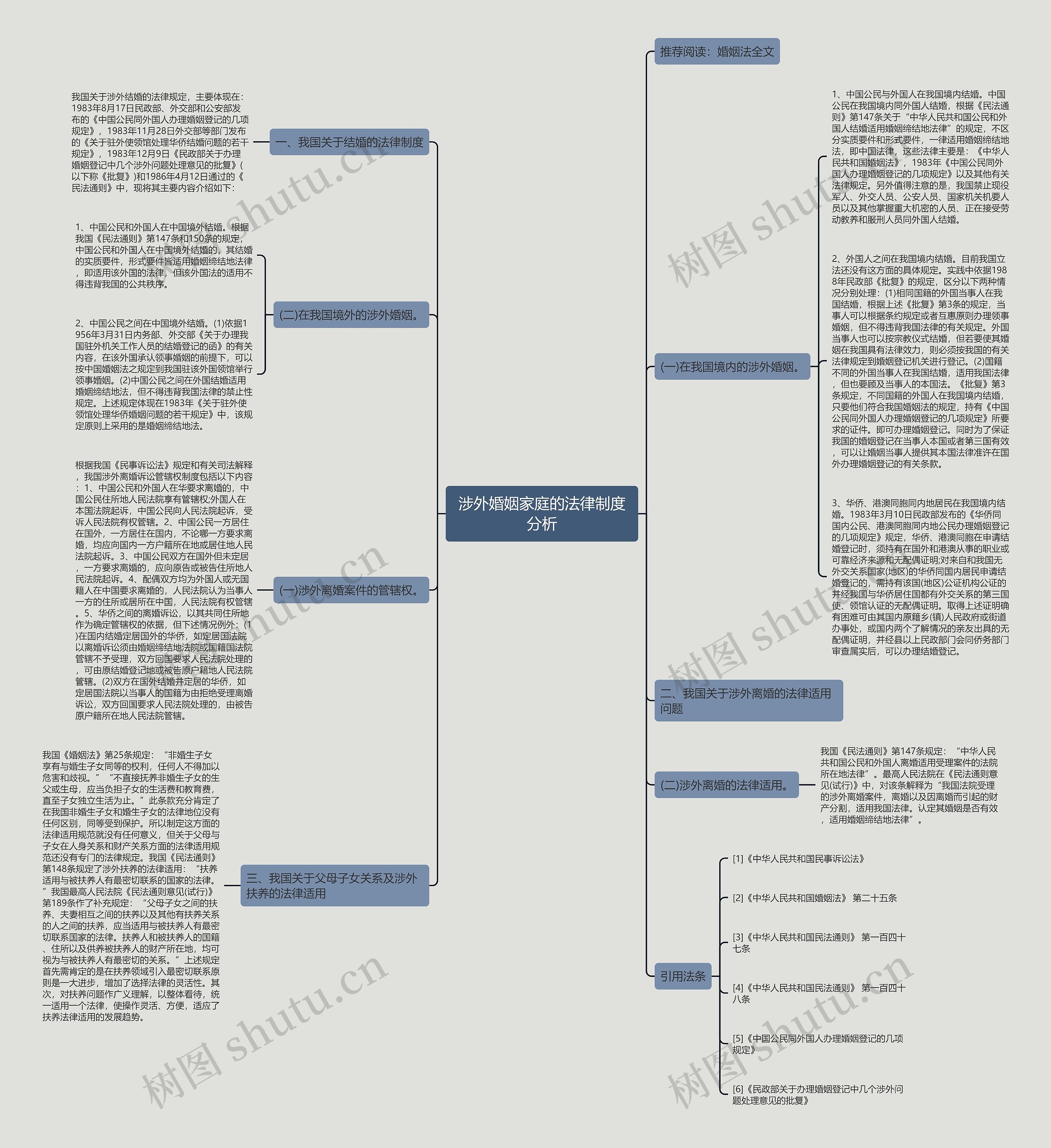 涉外婚姻家庭的法律制度分析 涉外婚姻家庭的法律制度分析