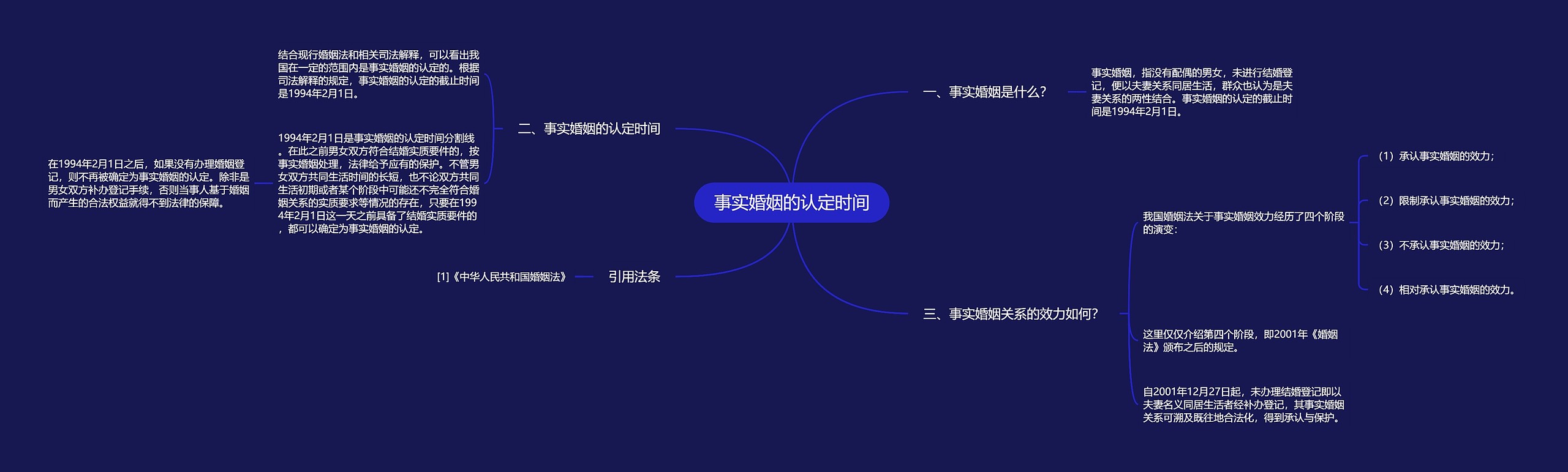 事实婚姻的认定时间思维导图