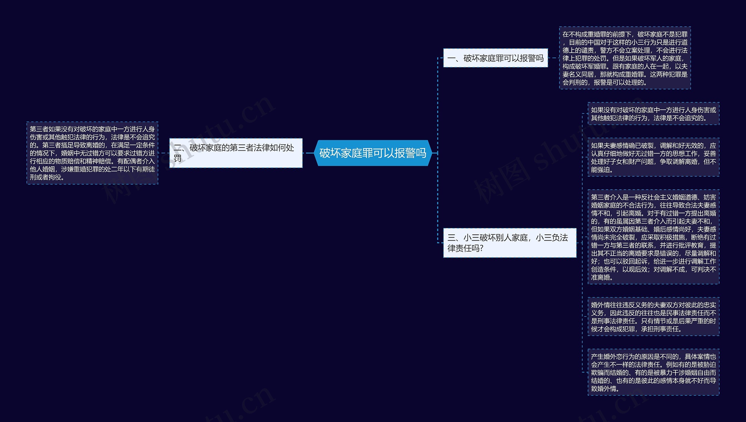 破坏家庭罪可以报警吗