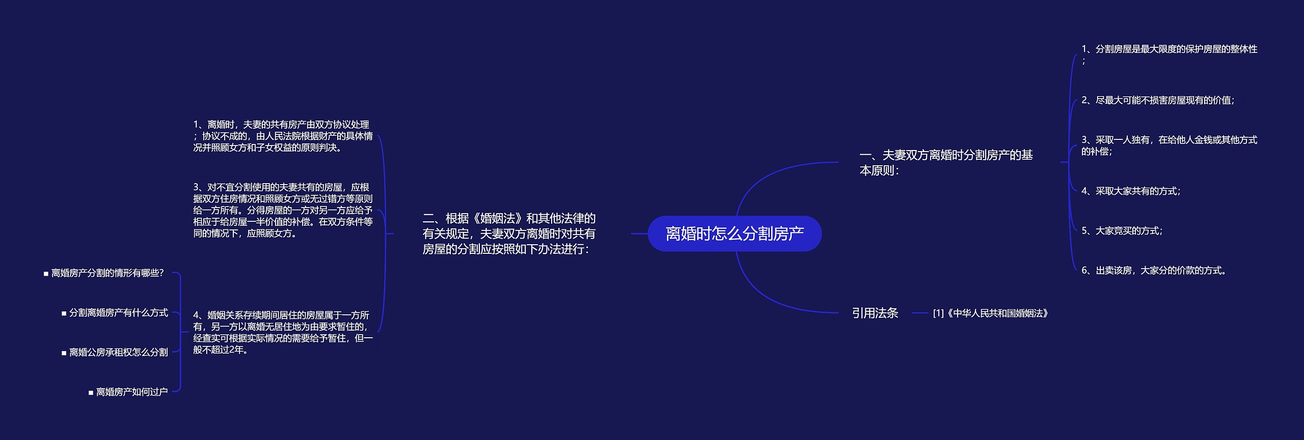 离婚时怎么分割房产思维导图