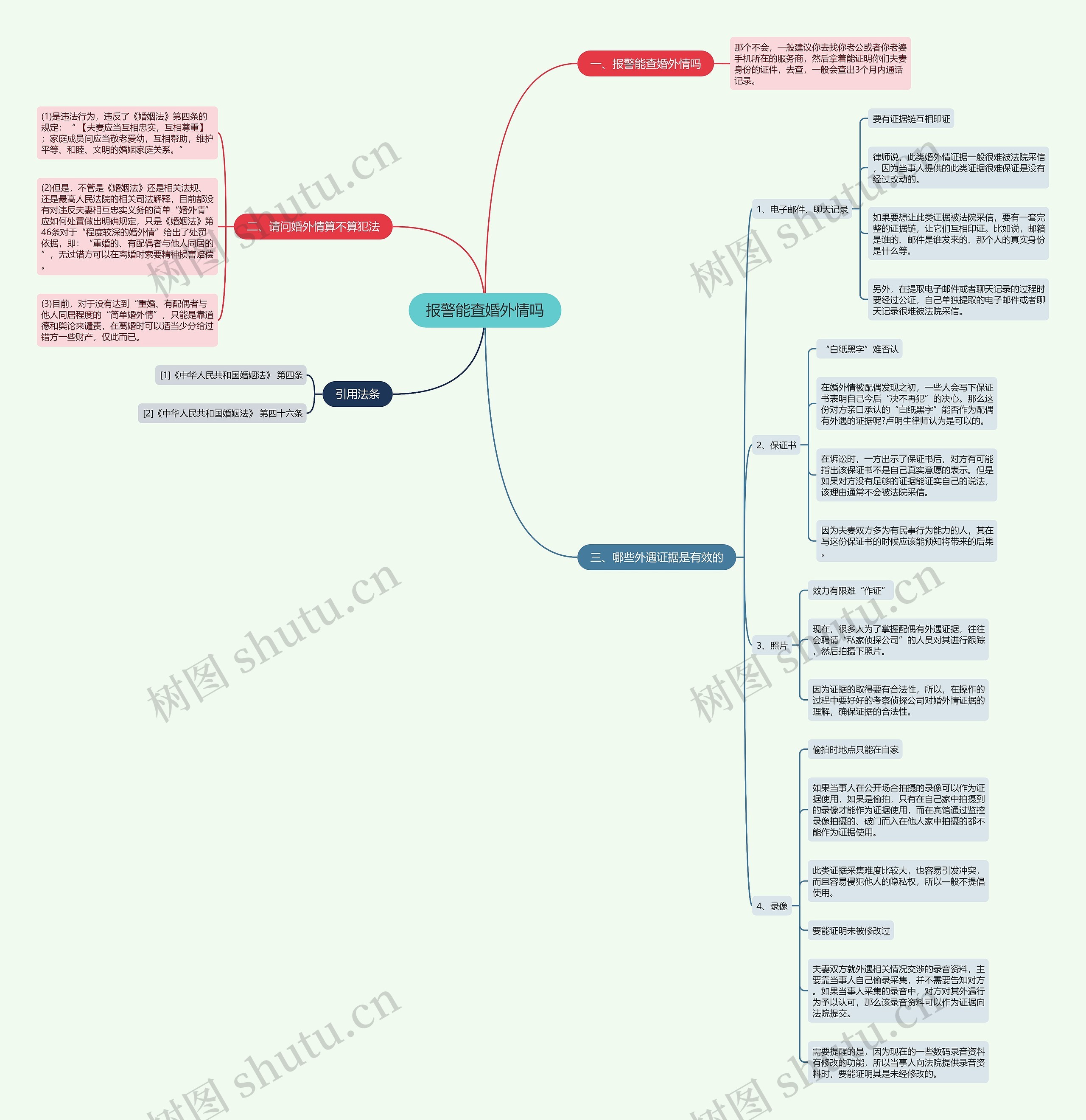 报警能查婚外情吗思维导图
