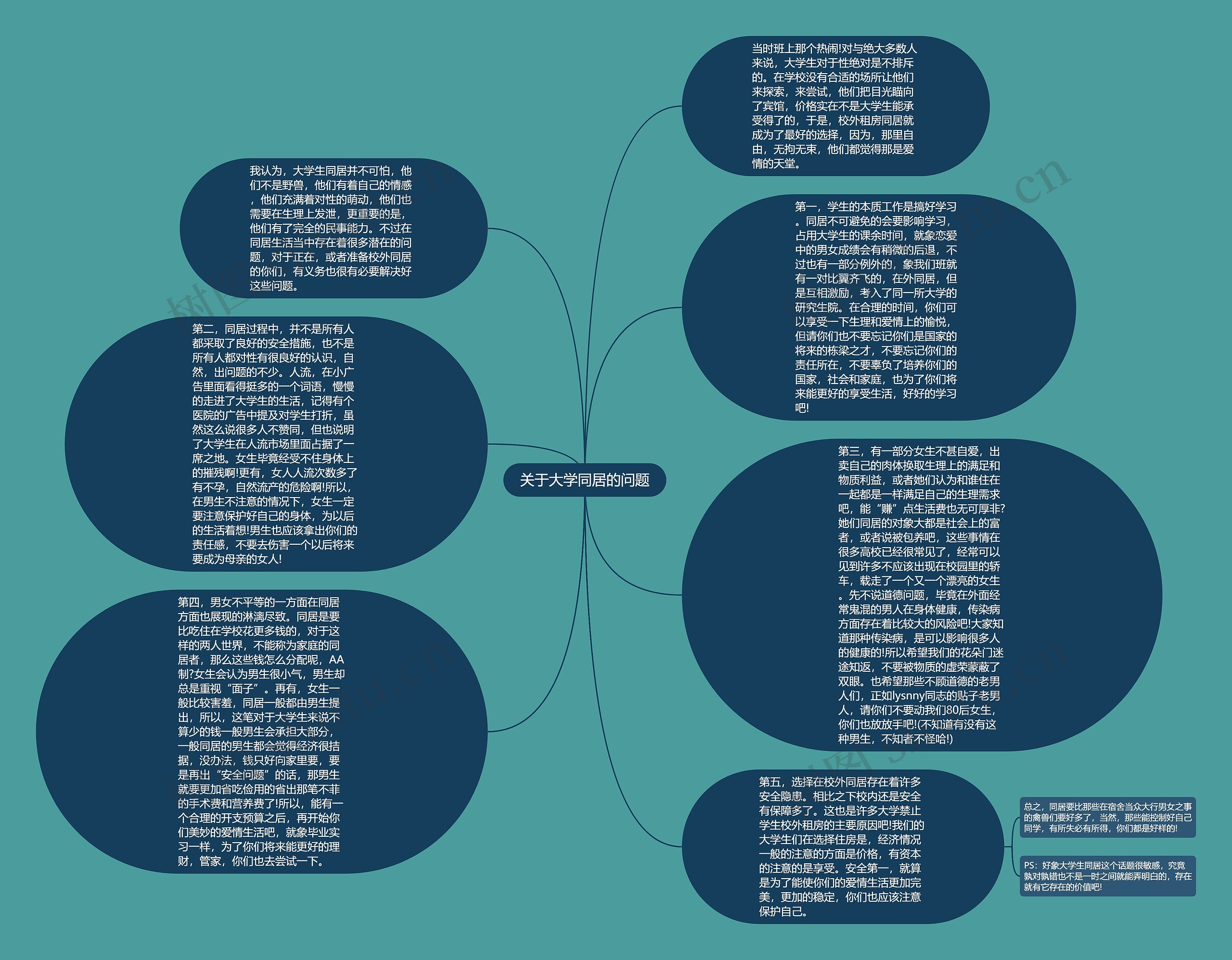 关于大学同居的问题思维导图