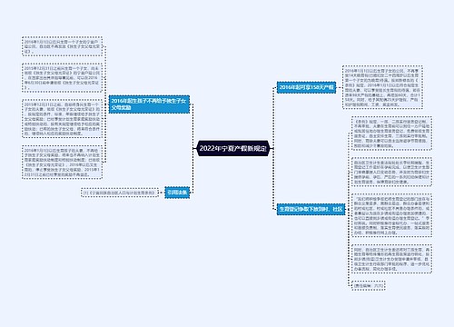 2022年宁夏产假新规定