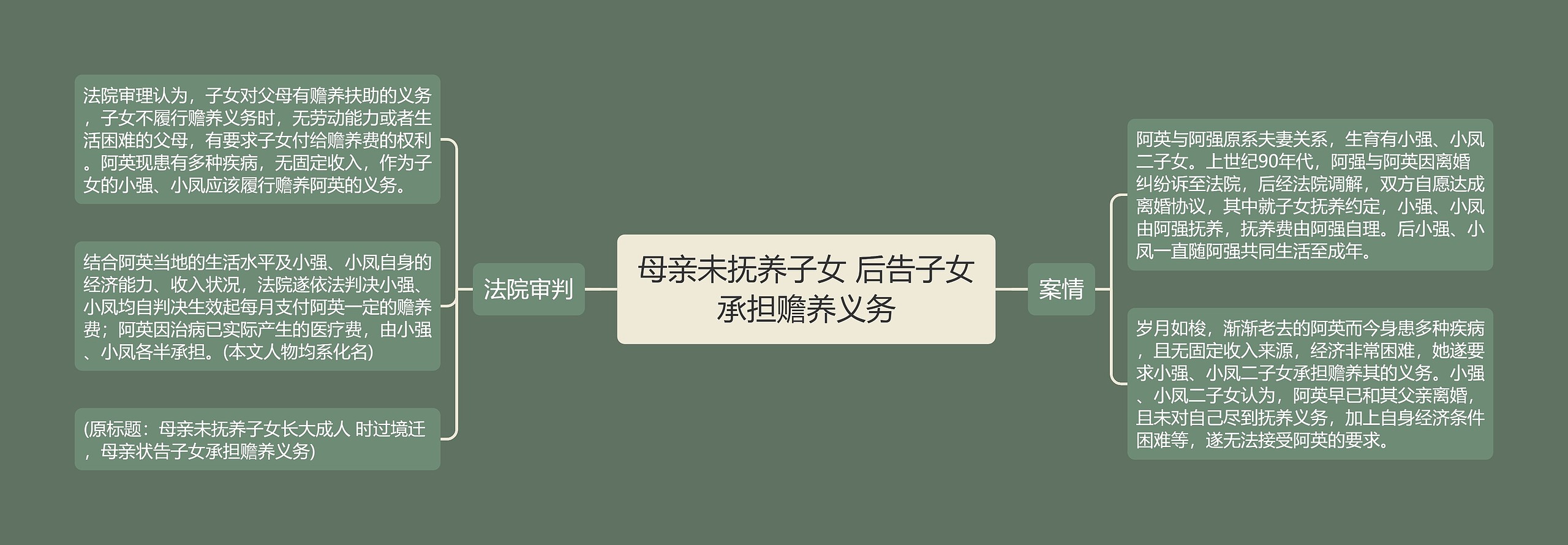 母亲未抚养子女 后告子女承担赡养义务 母亲未抚养子女 后告子女承担赡养义务