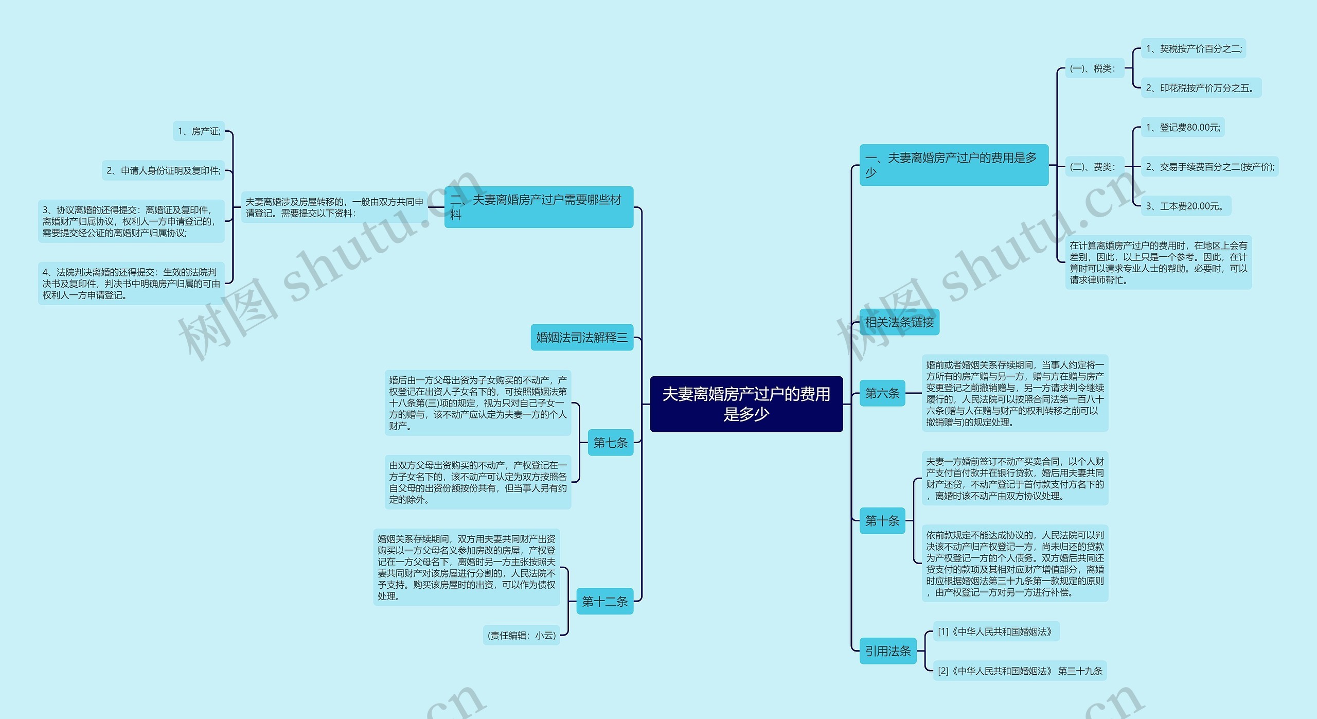 夫妻离婚房产过户的费用是多少 夫妻离婚房产过户的费用是多少