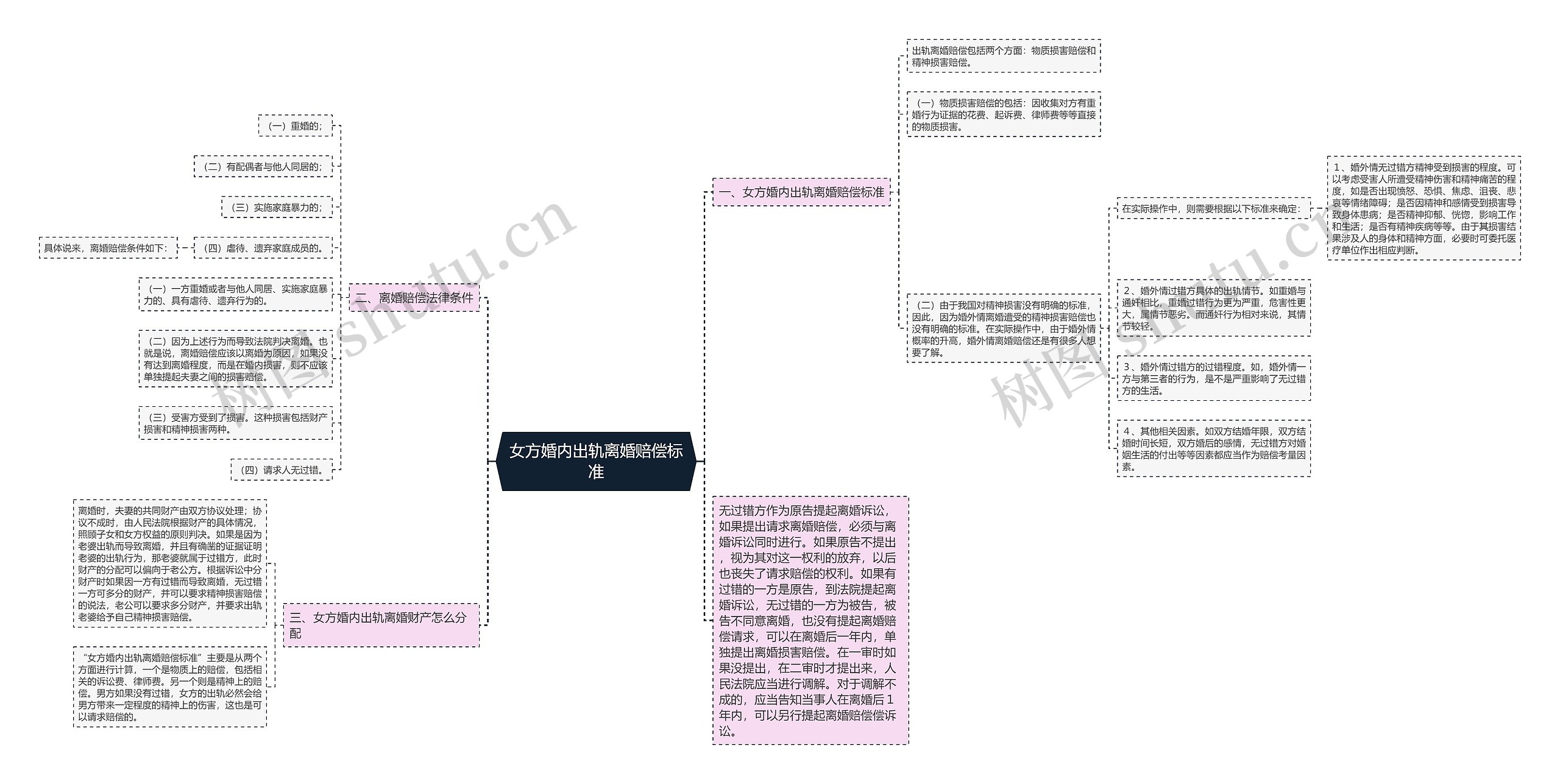 女方婚内出轨离婚赔偿标准