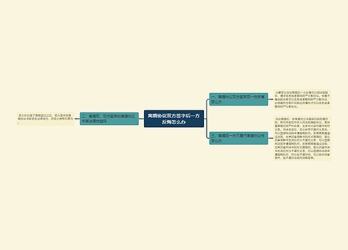 离婚协议双方签字后一方反悔怎么办